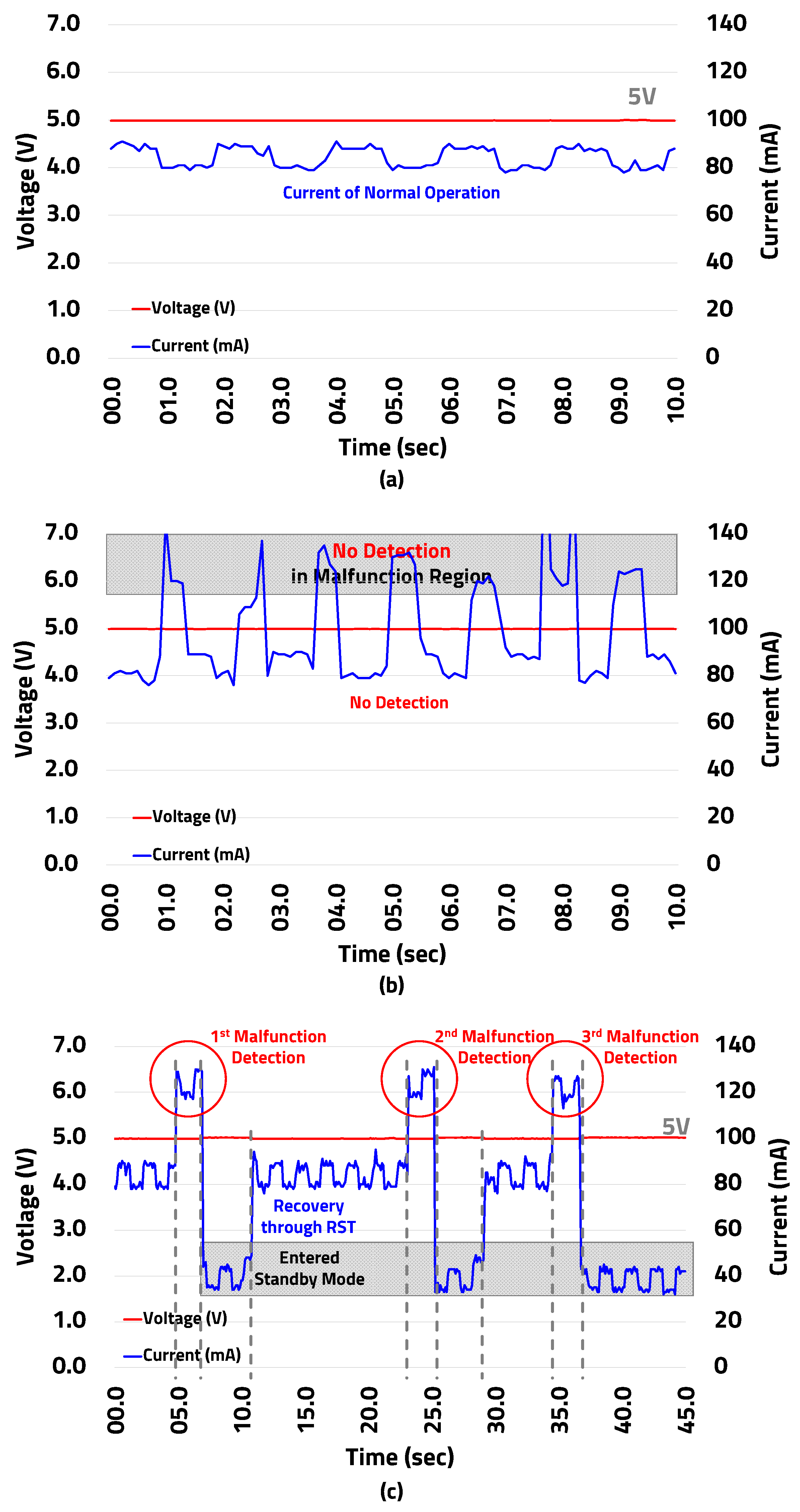 Electronics 13 01526 g017