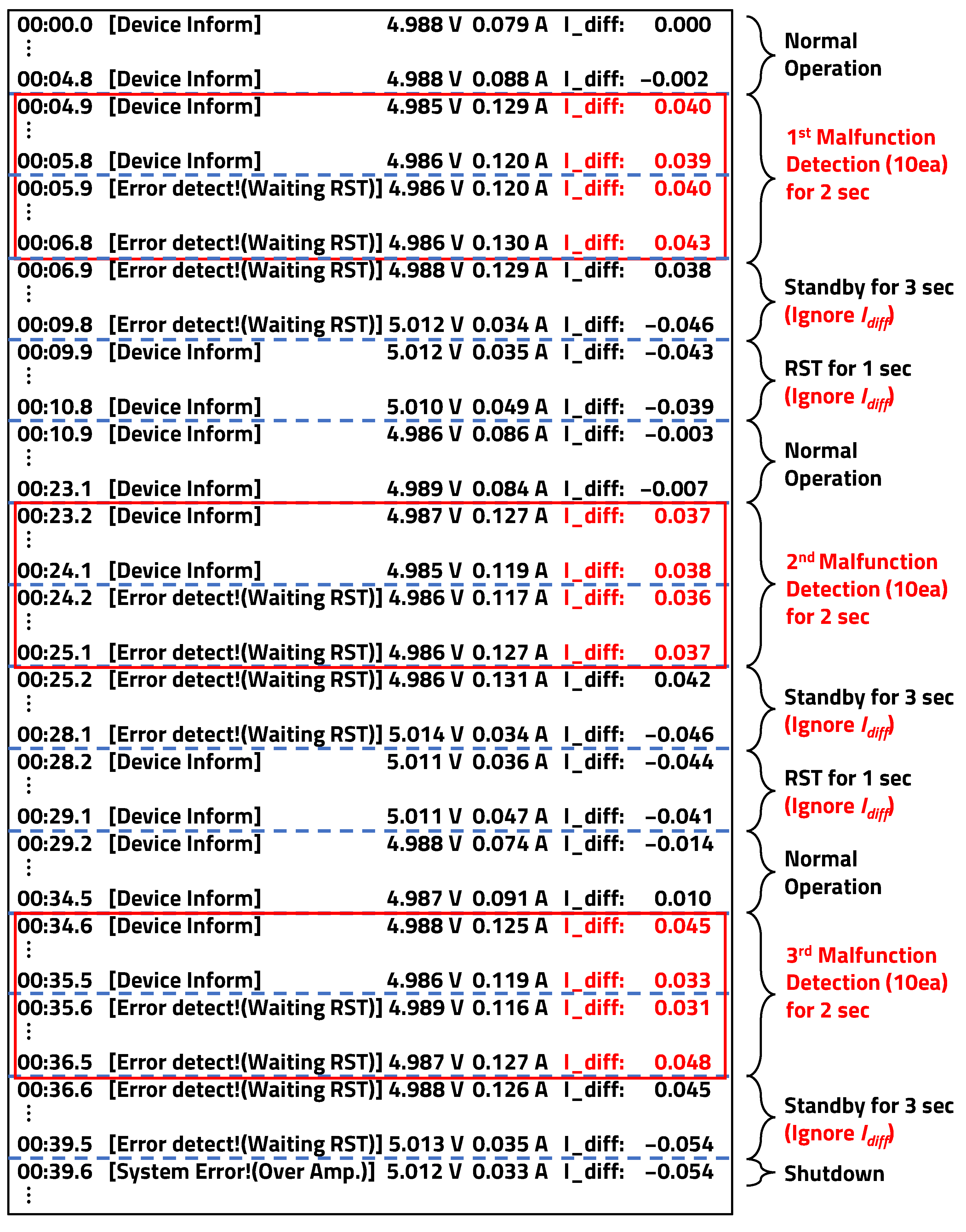 Electronics 13 01526 g018