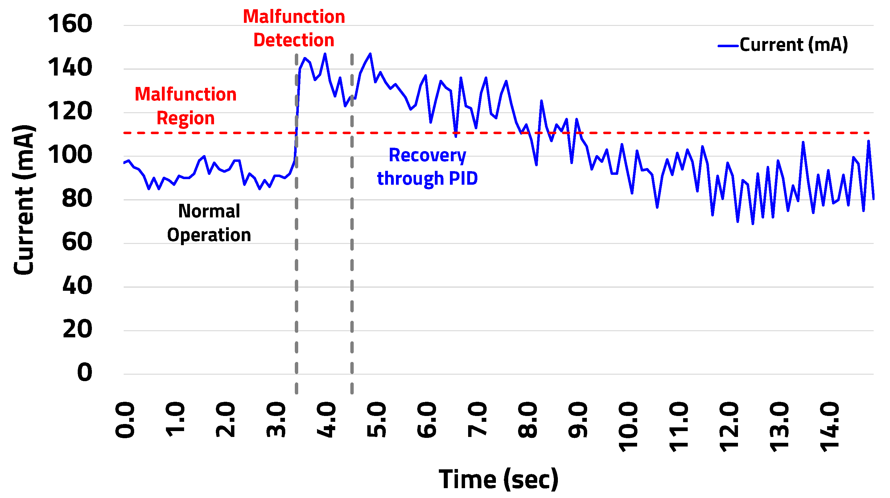 Electronics 13 01526 g019