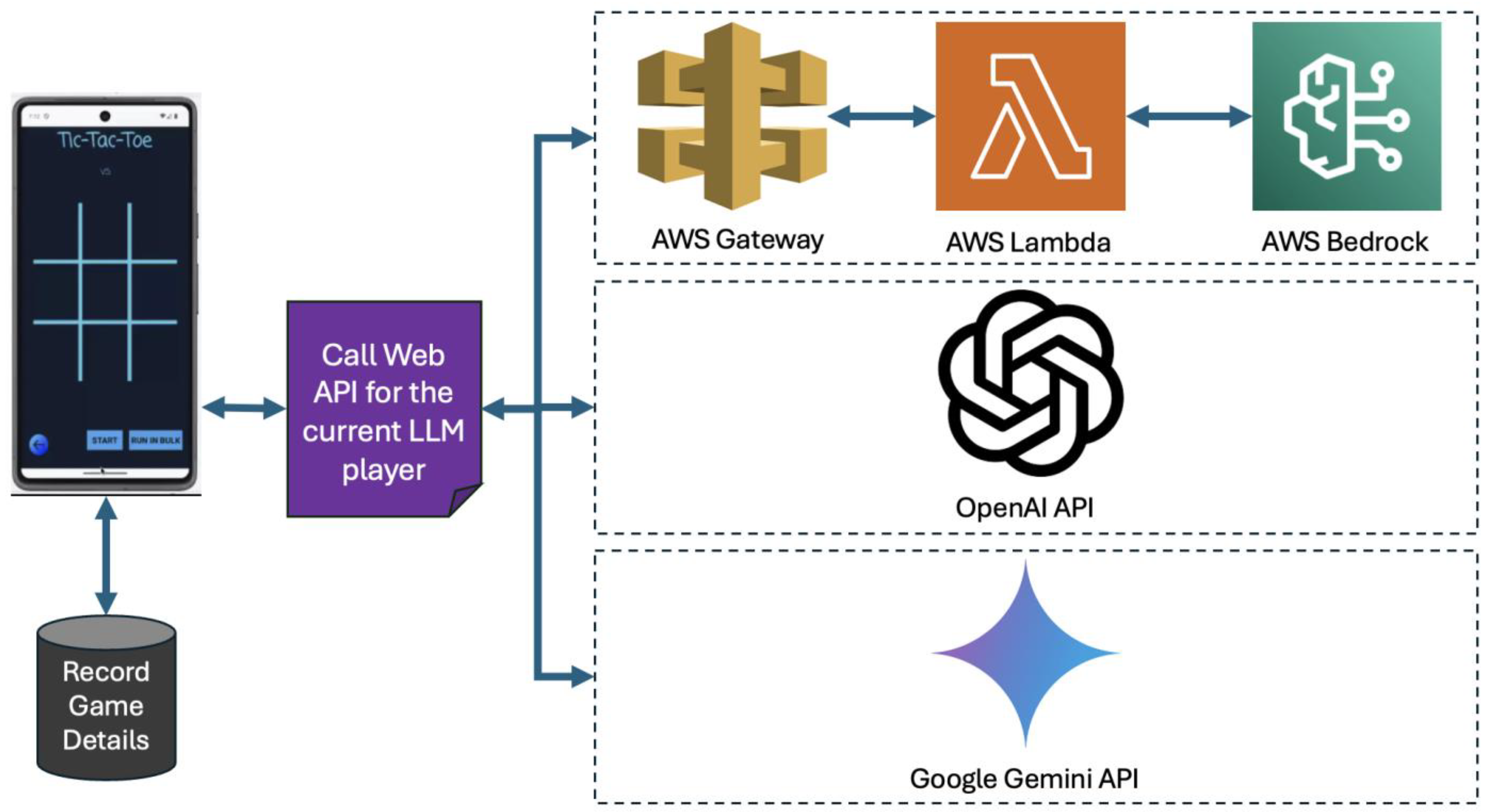 Electronics 13 01532 g002