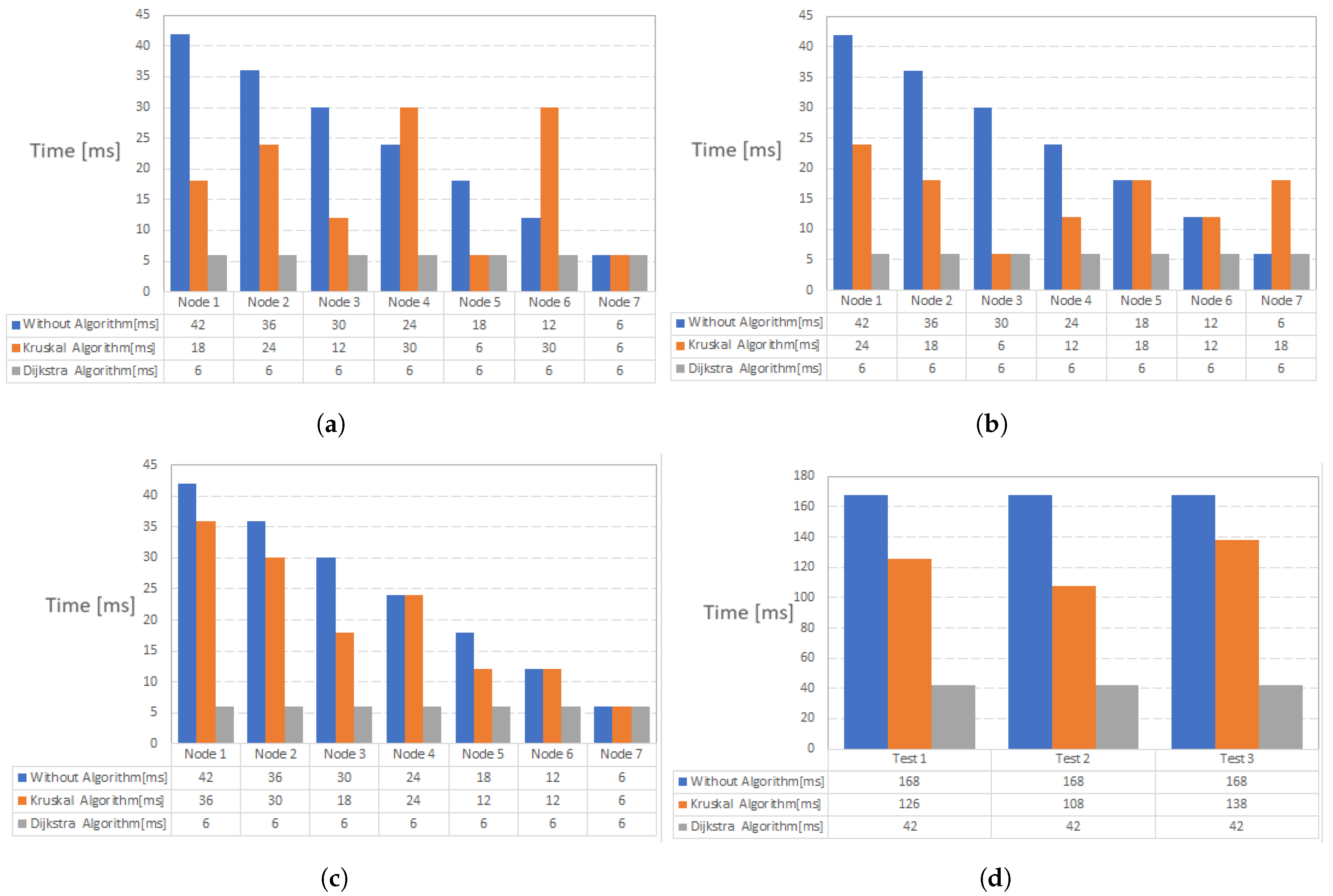 Electronics 13 01537 g023