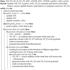 Electronics 13 01537 i002