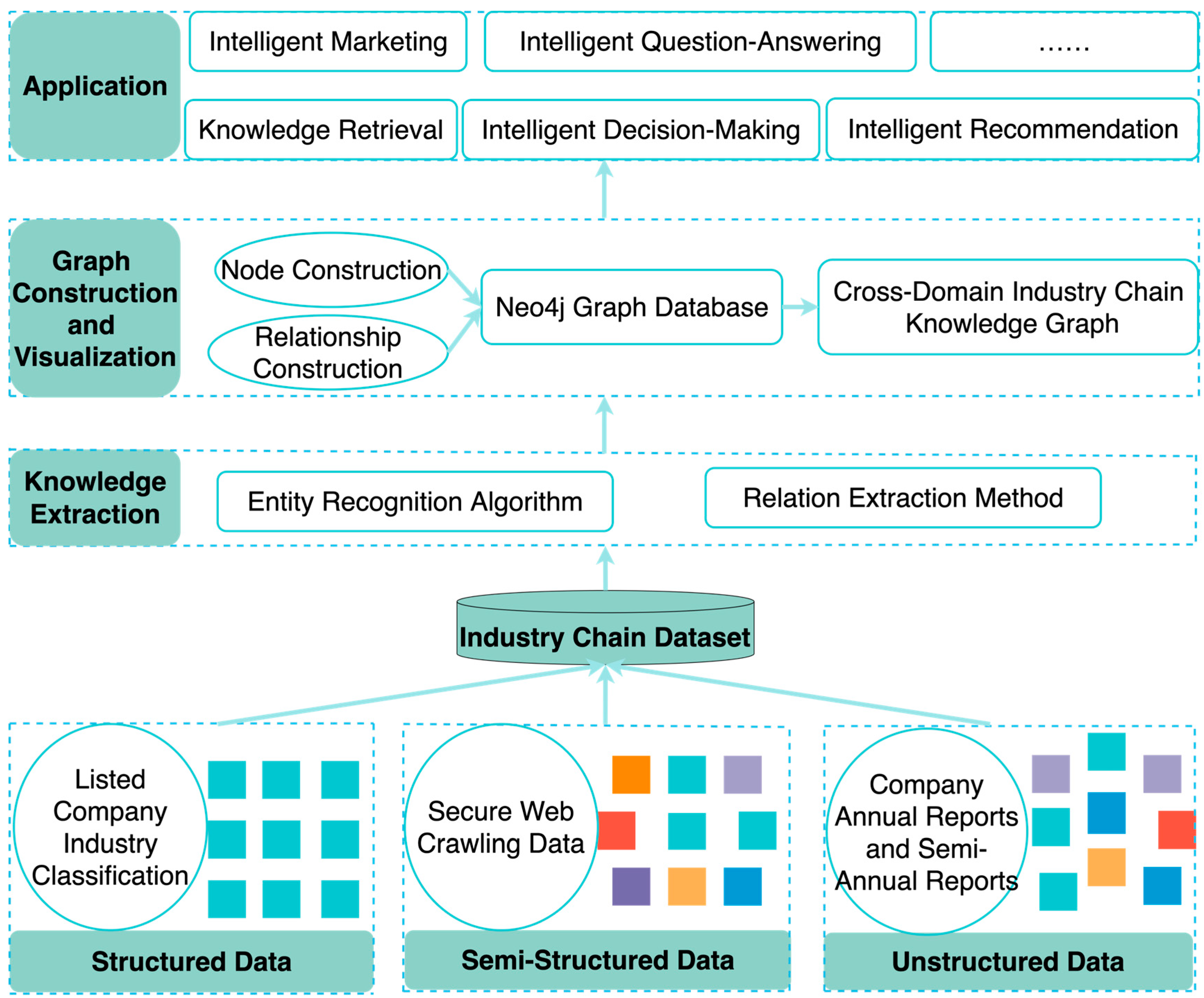 Electronics 13 01539 g001