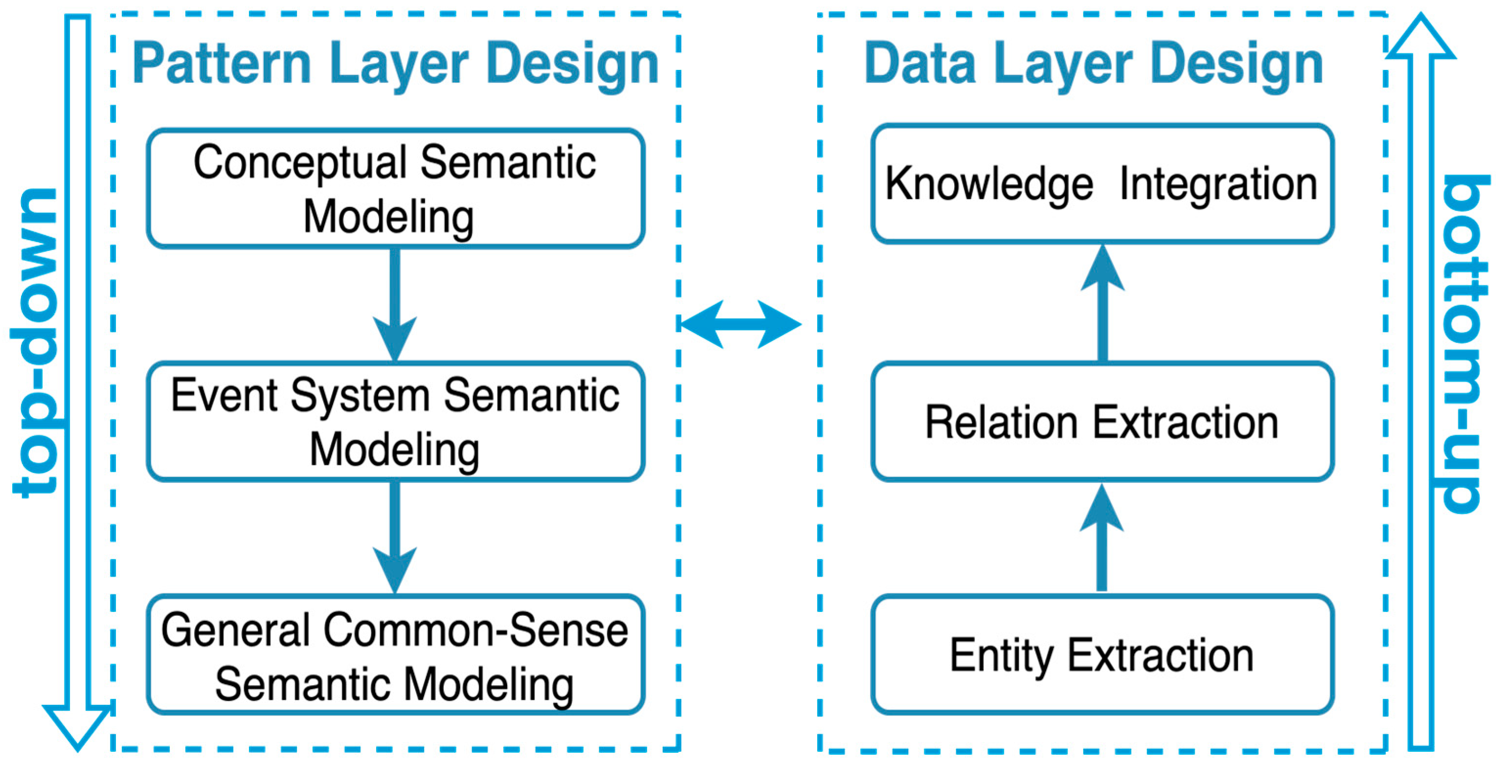 Electronics 13 01539 g002