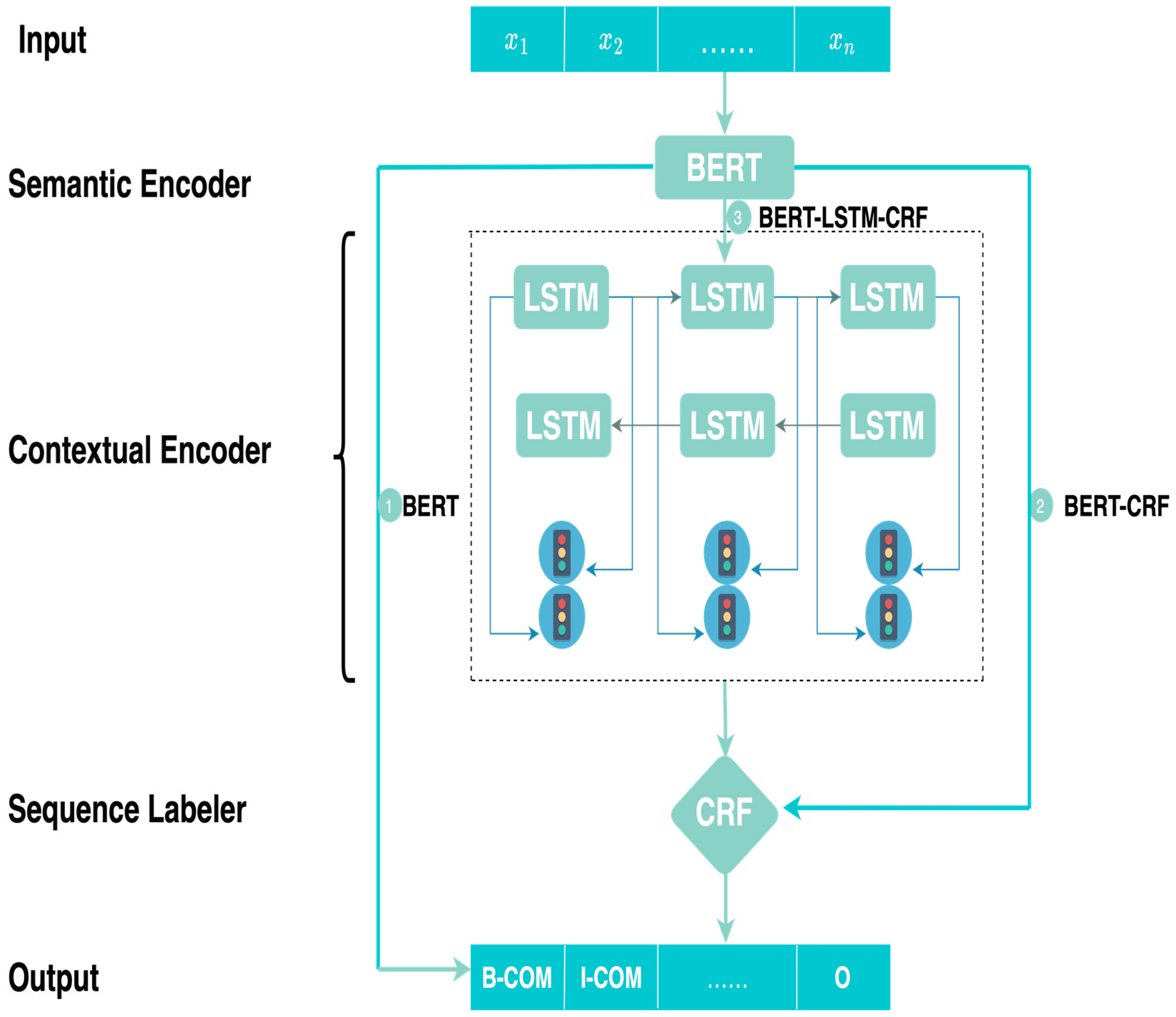 Electronics 13 01539 g005