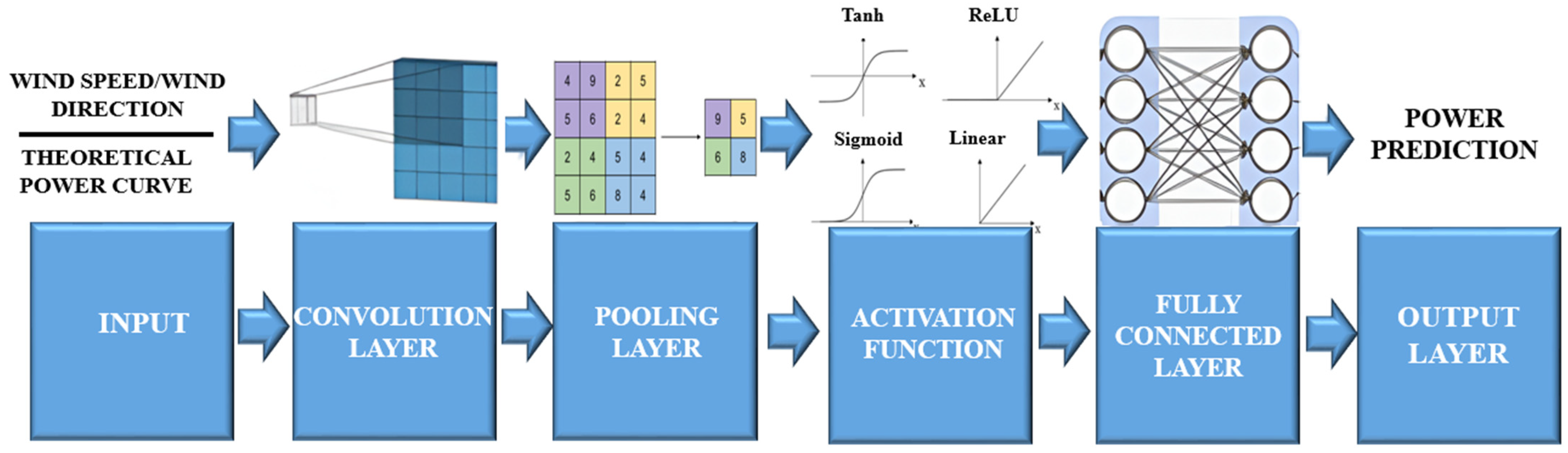 Electronics 13 01541 g001