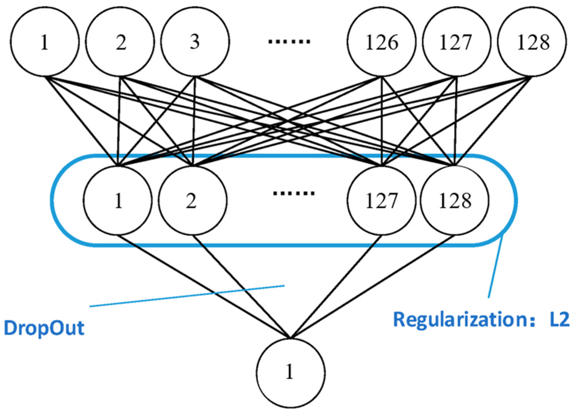 Electronics 13 01541 g002