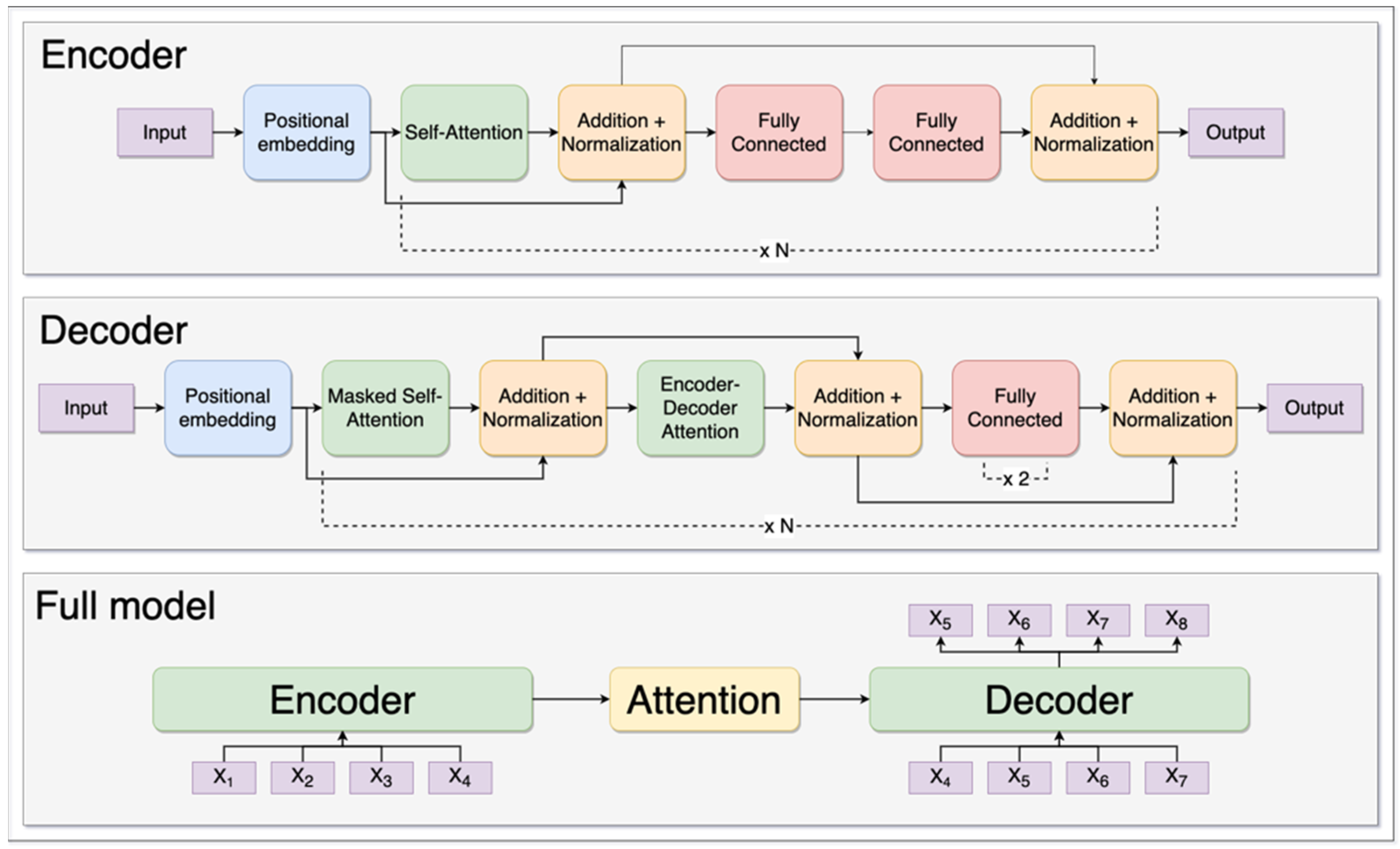 Electronics 13 01541 g004