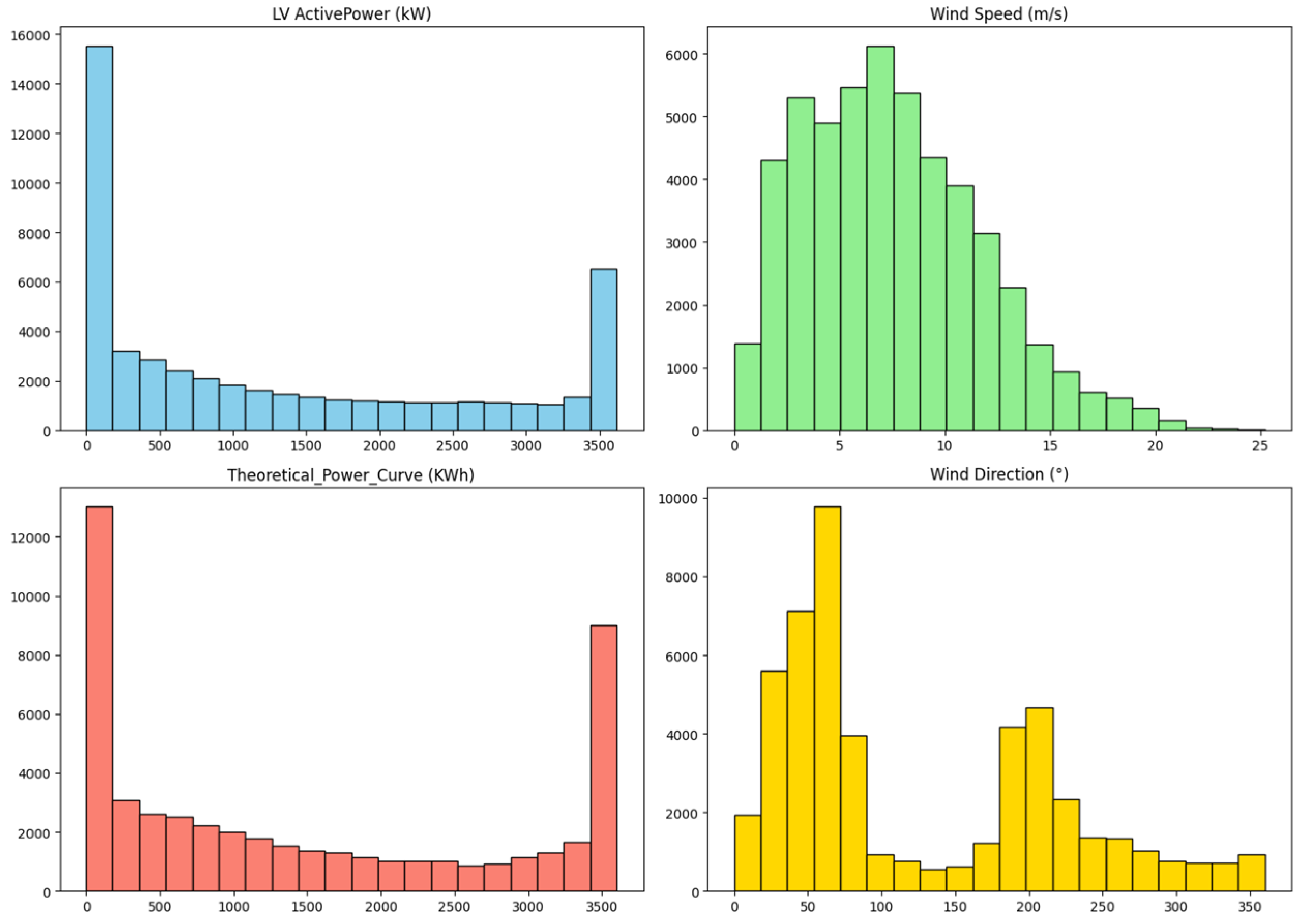 Electronics 13 01541 g005