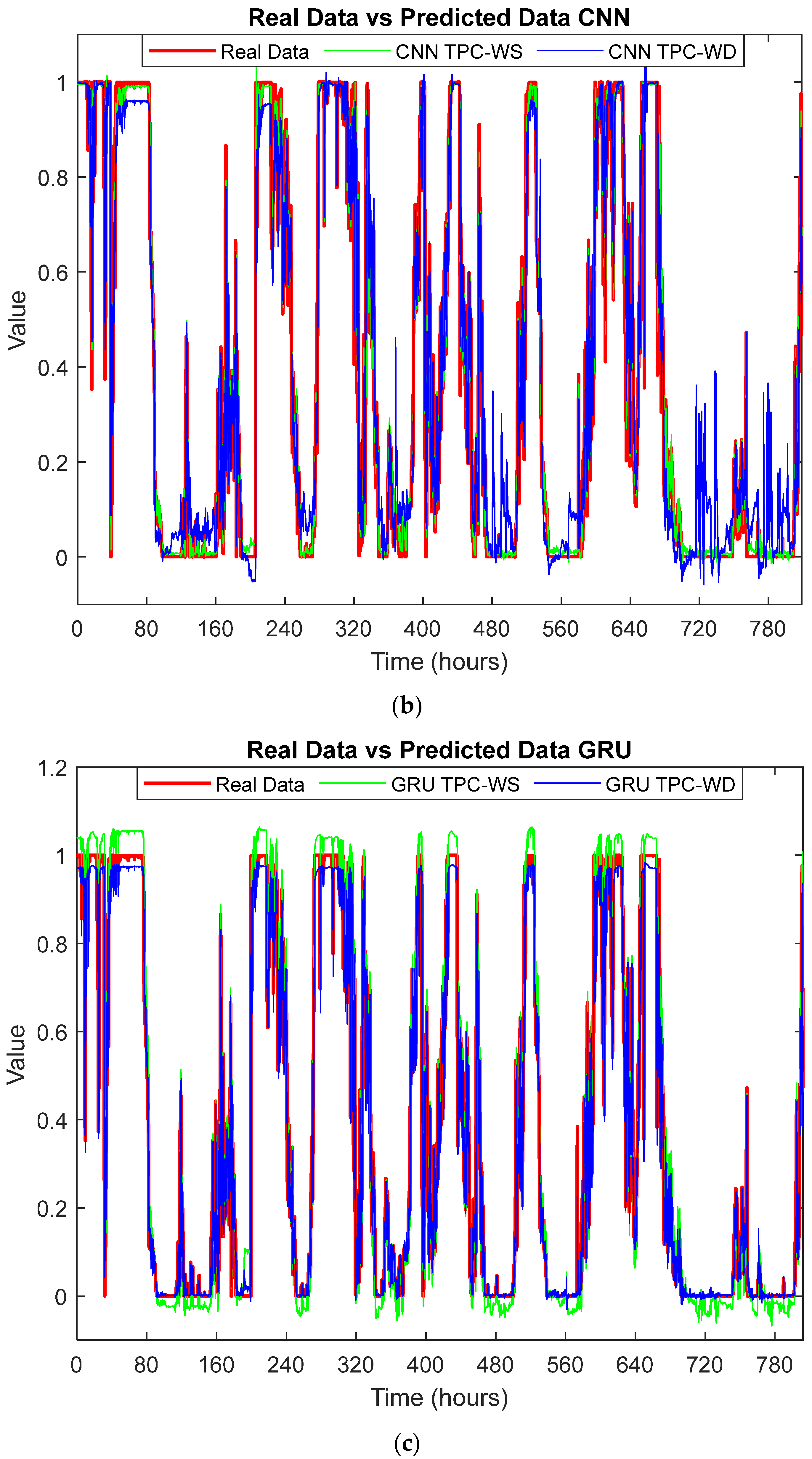 Electronics 13 01541 g007b