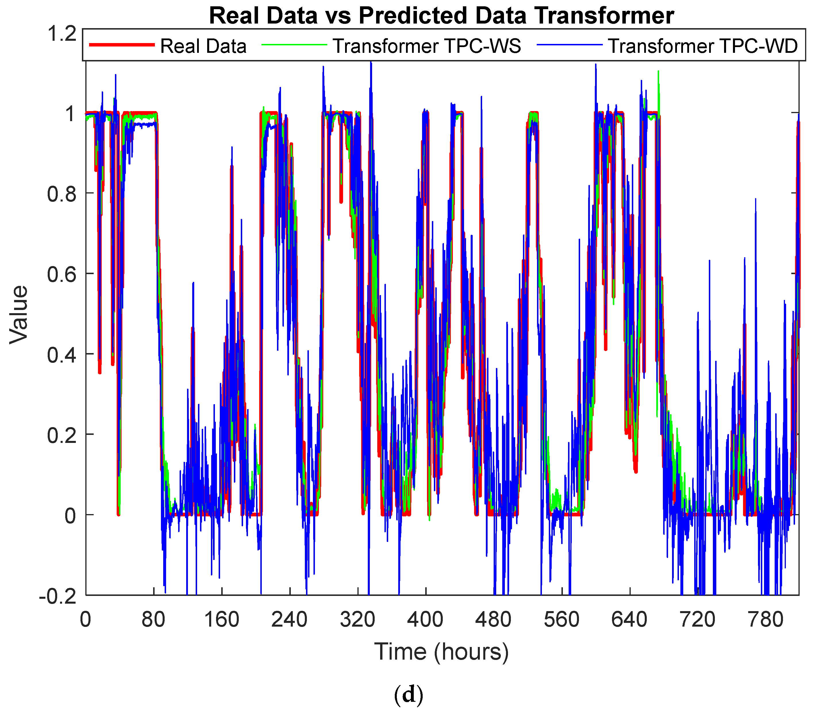 Electronics 13 01541 g007c