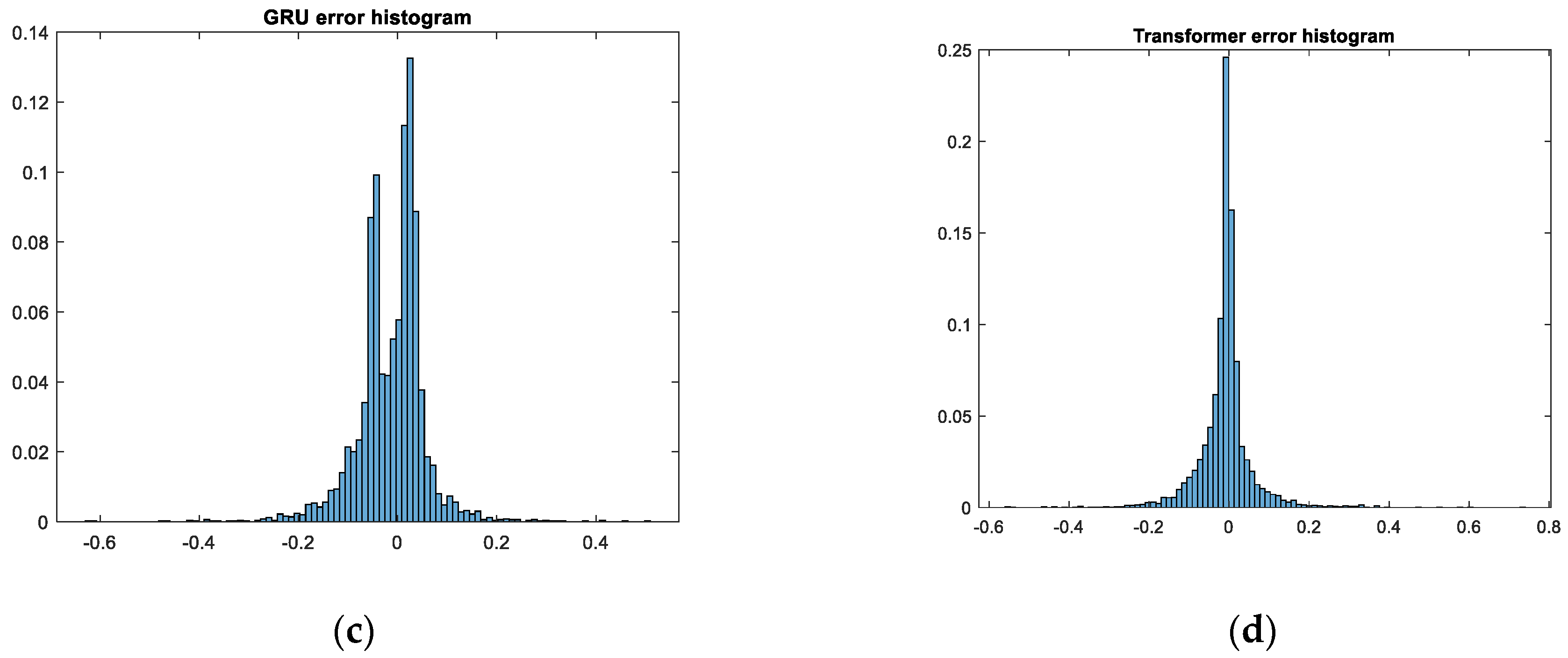 Electronics 13 01541 g009b
