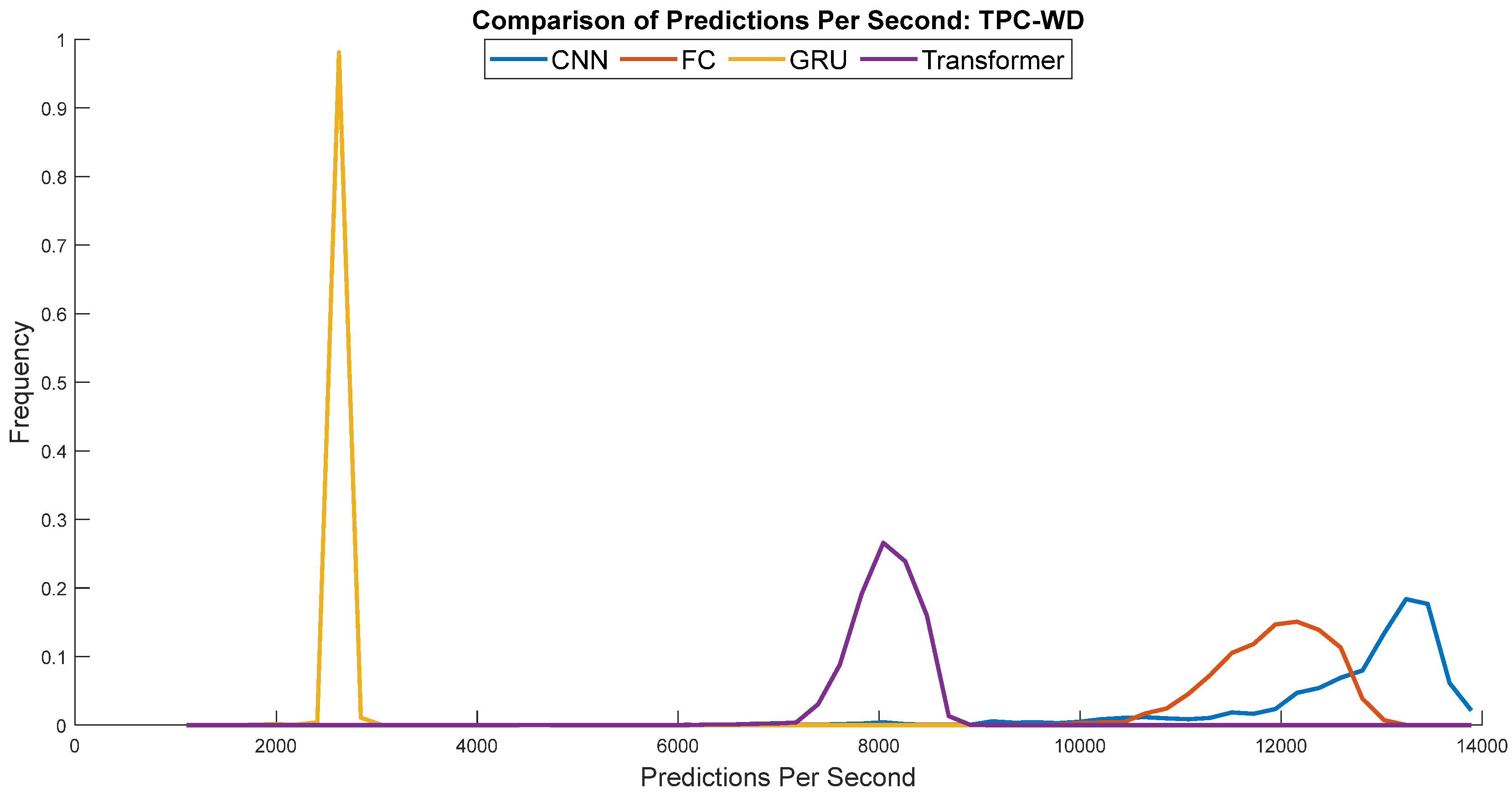 Electronics 13 01541 g010