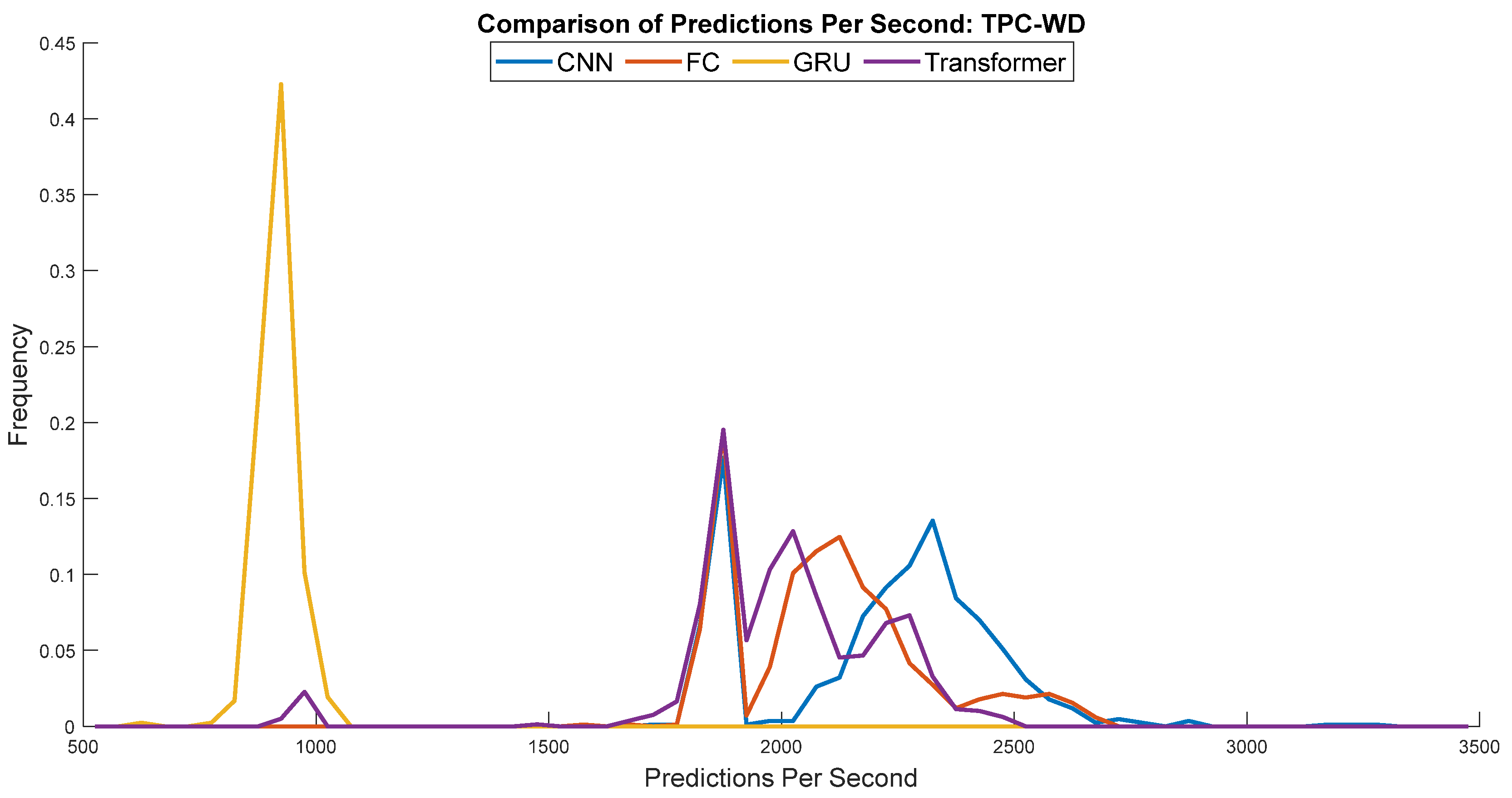 Electronics 13 01541 g011