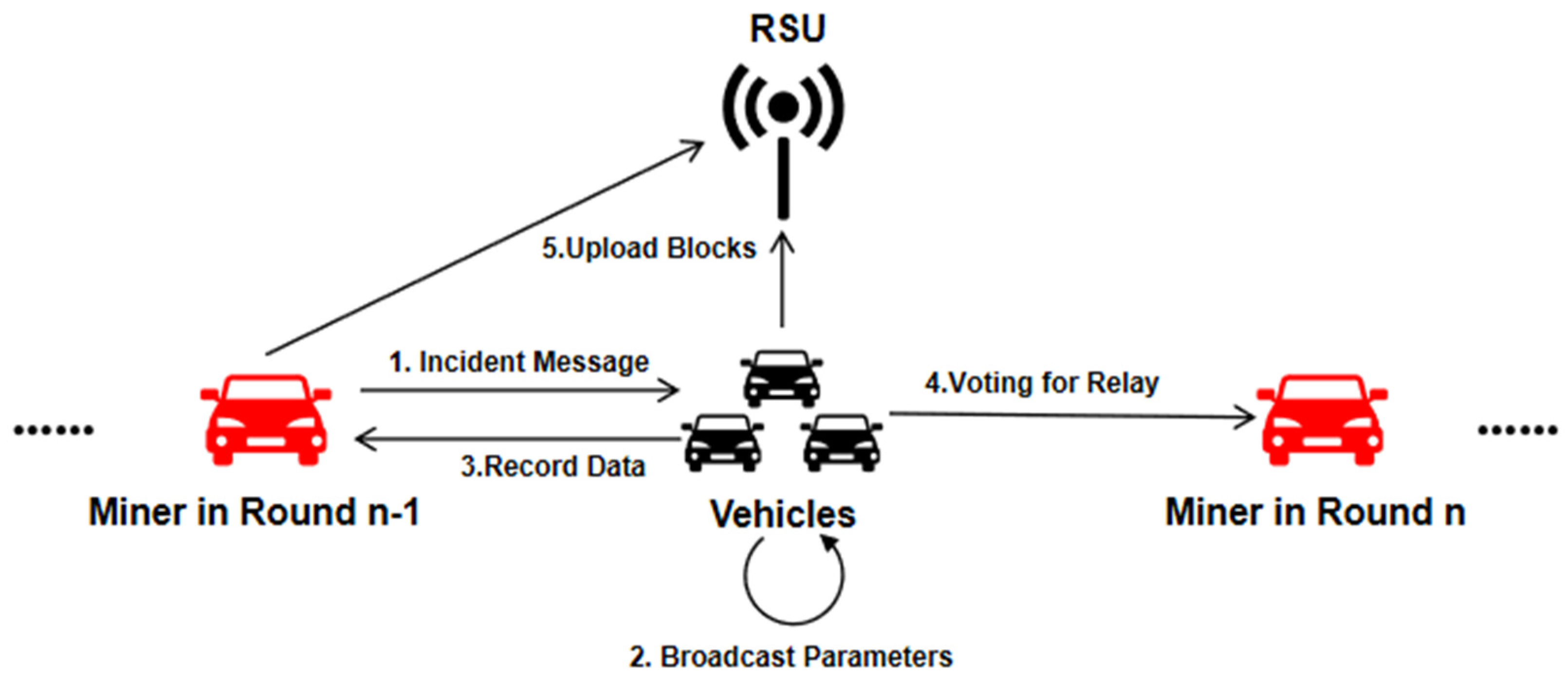 Electronics 13 01553 g003