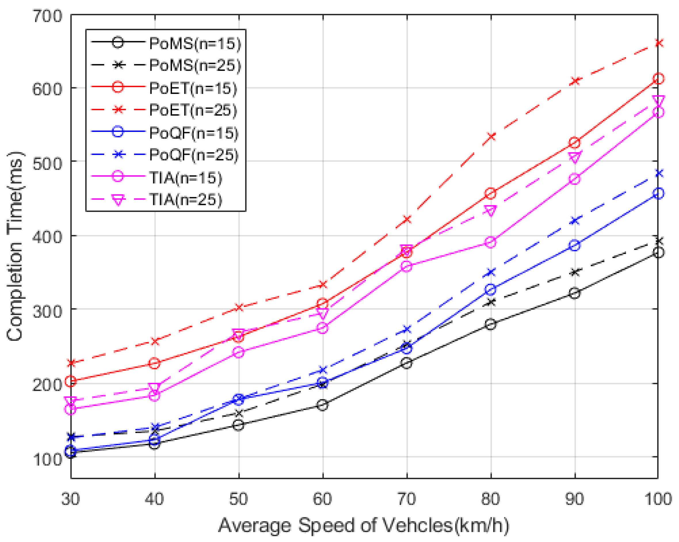 Electronics 13 01553 g005