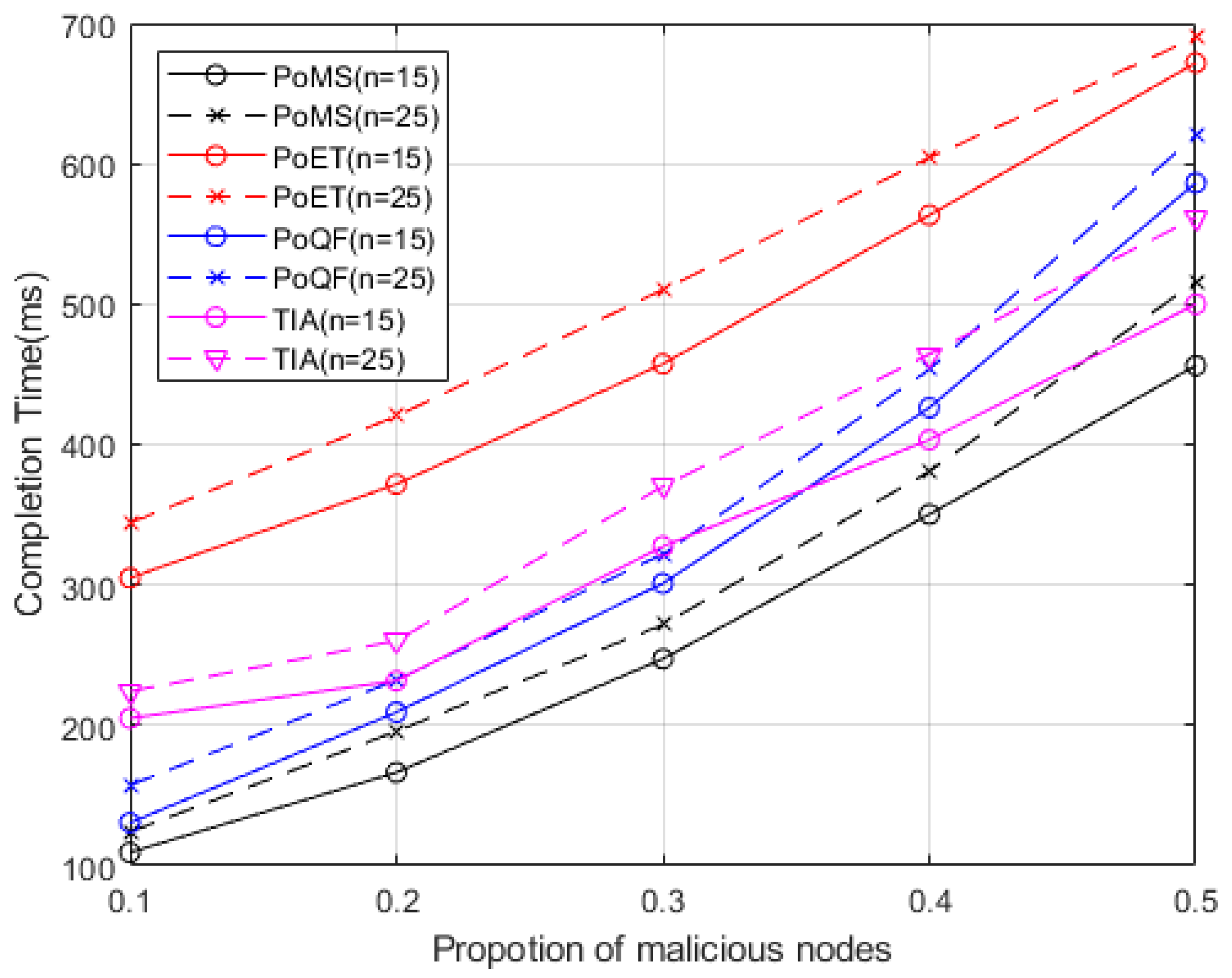 Electronics 13 01553 g006