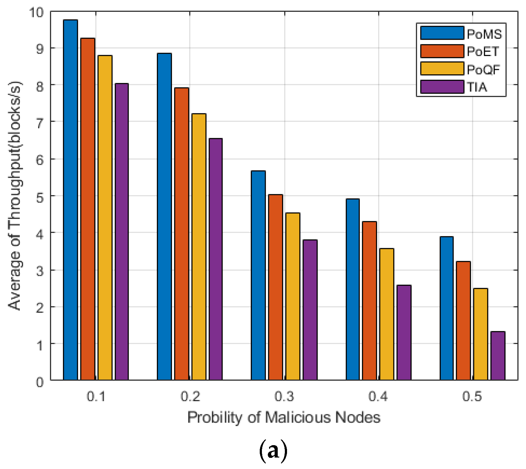 Electronics 13 01553 g007a