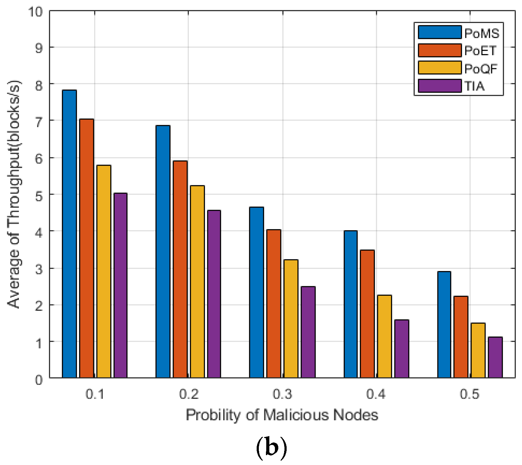 Electronics 13 01553 g007b