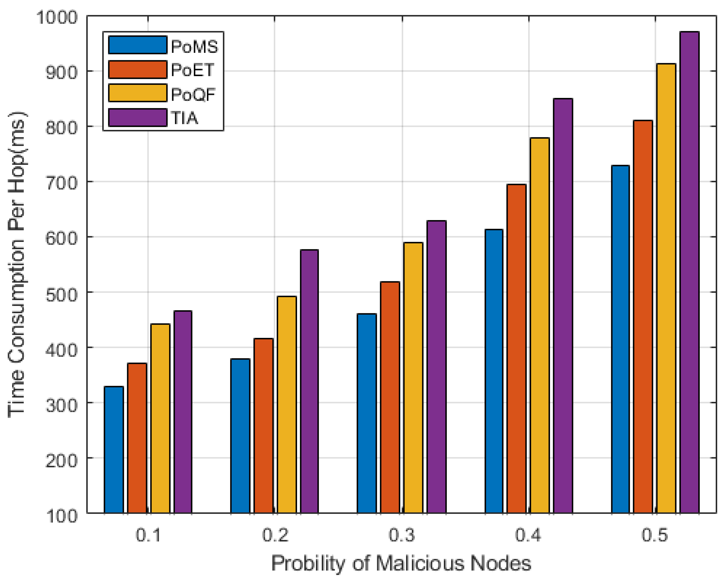 Electronics 13 01553 g008