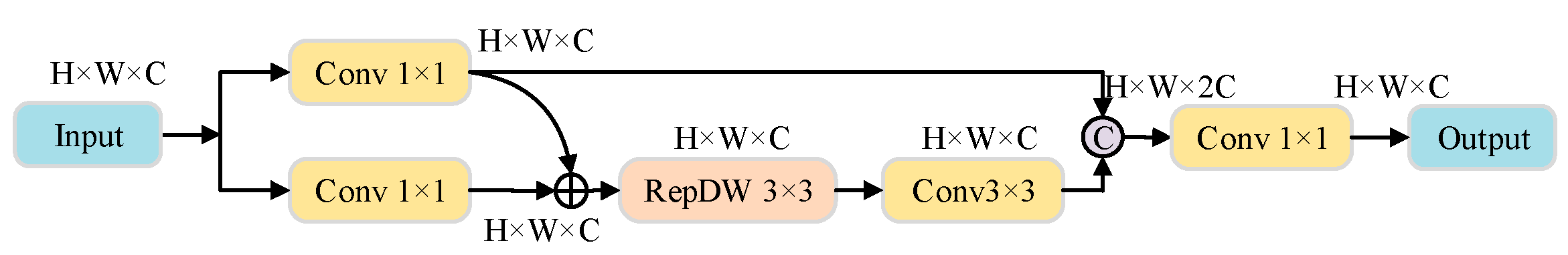Electronics 13 01558 g006