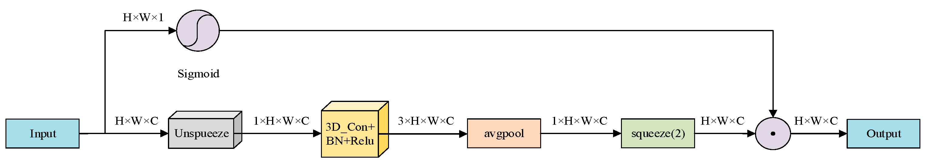 Electronics 13 01558 g007