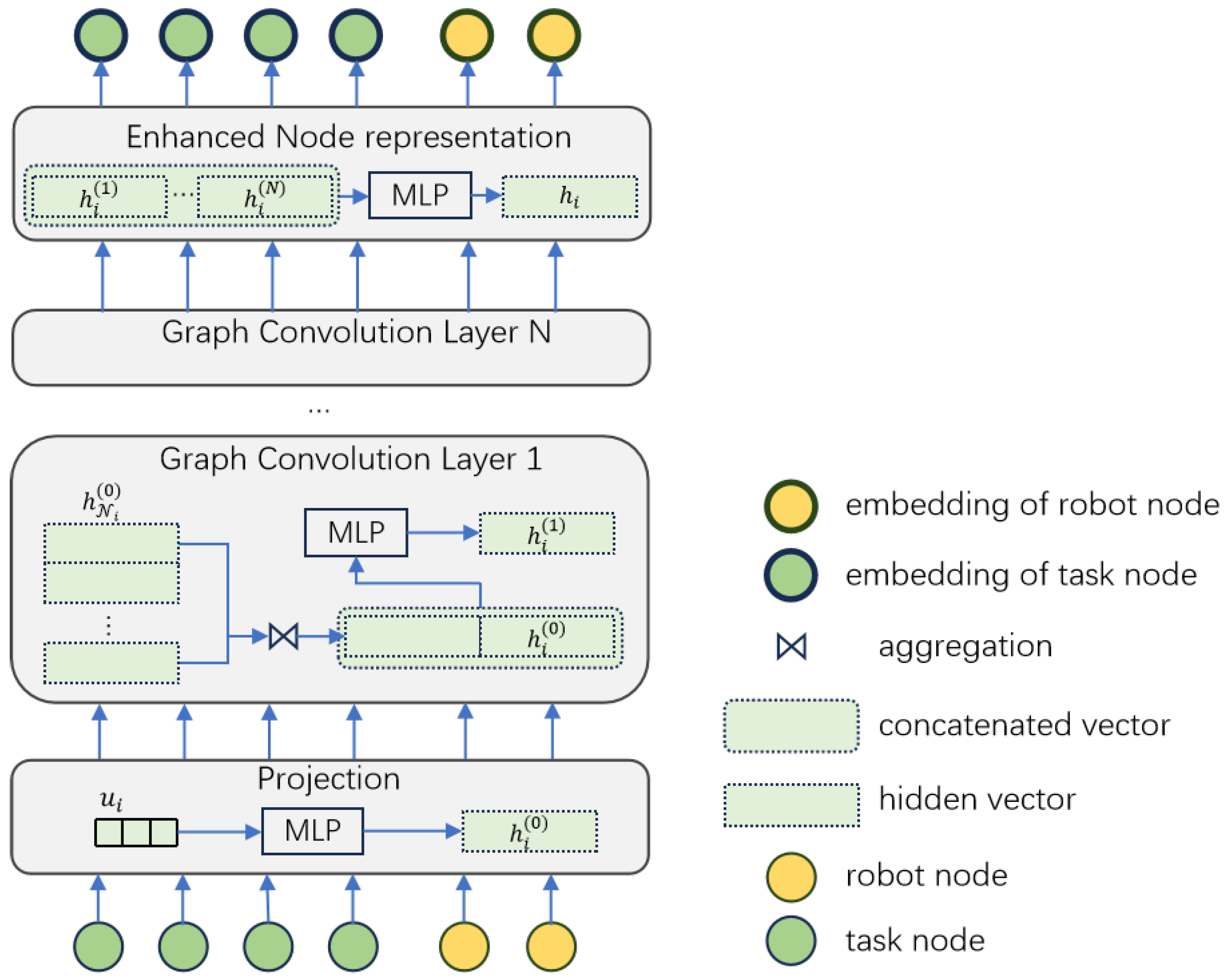 Electronics 13 01561 g005