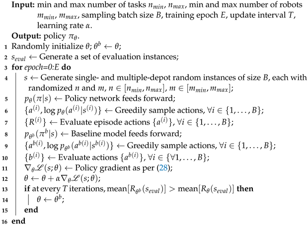 Electronics 13 01561 i001