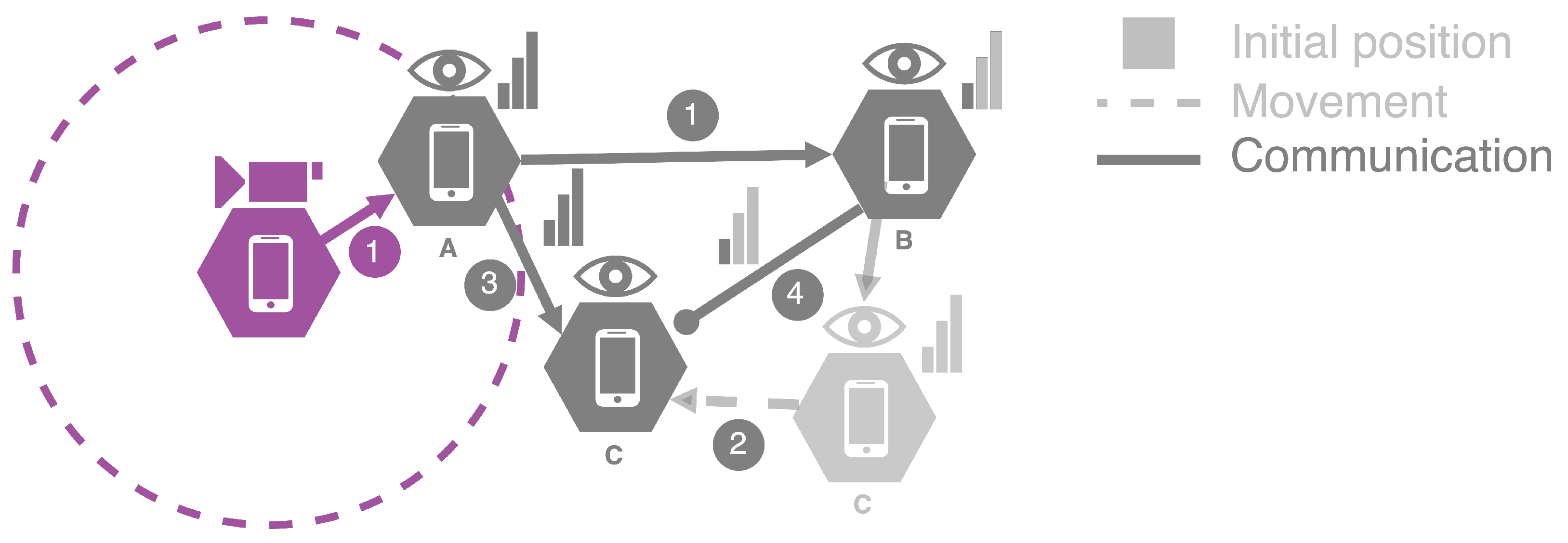Electronics 13 01569 g005