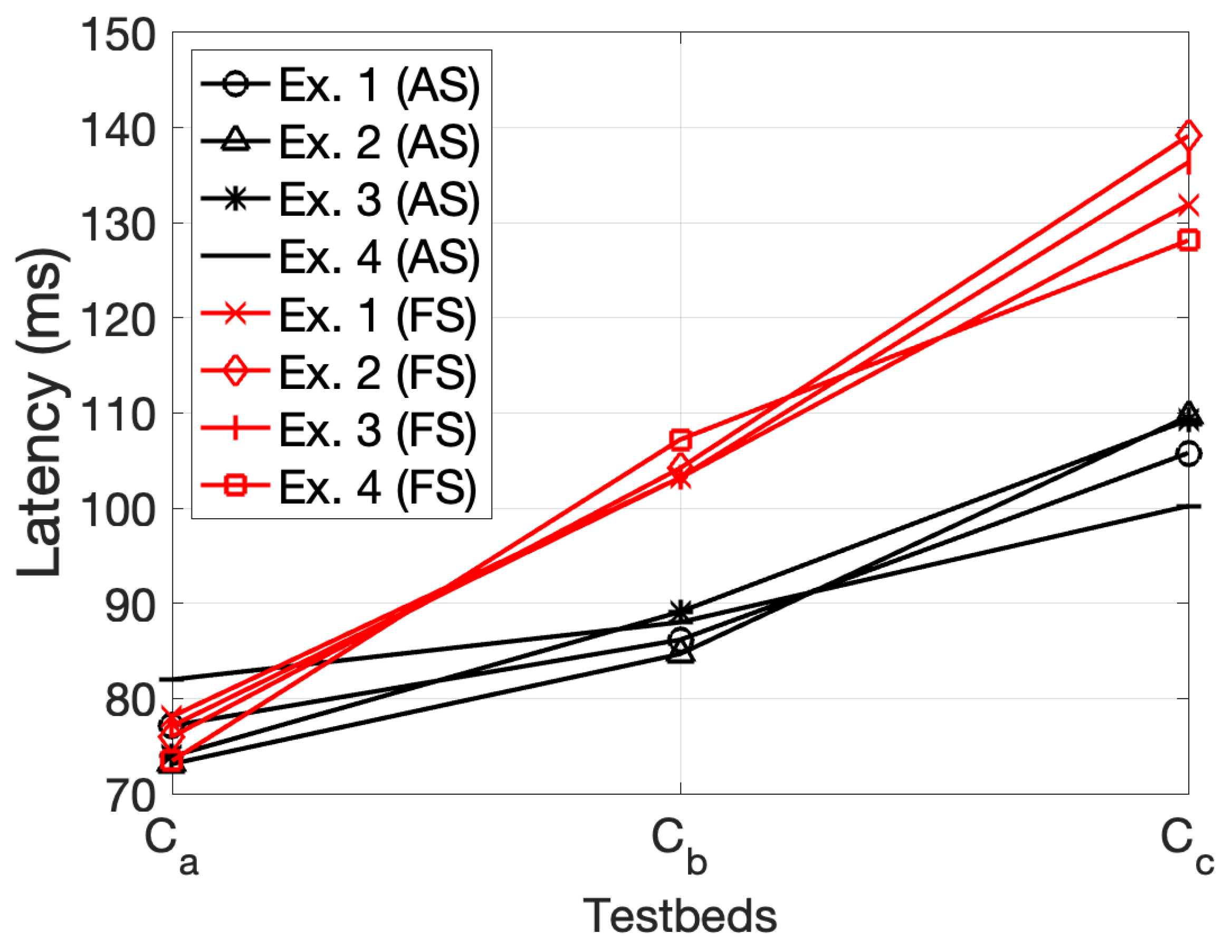 Electronics 13 01569 g008