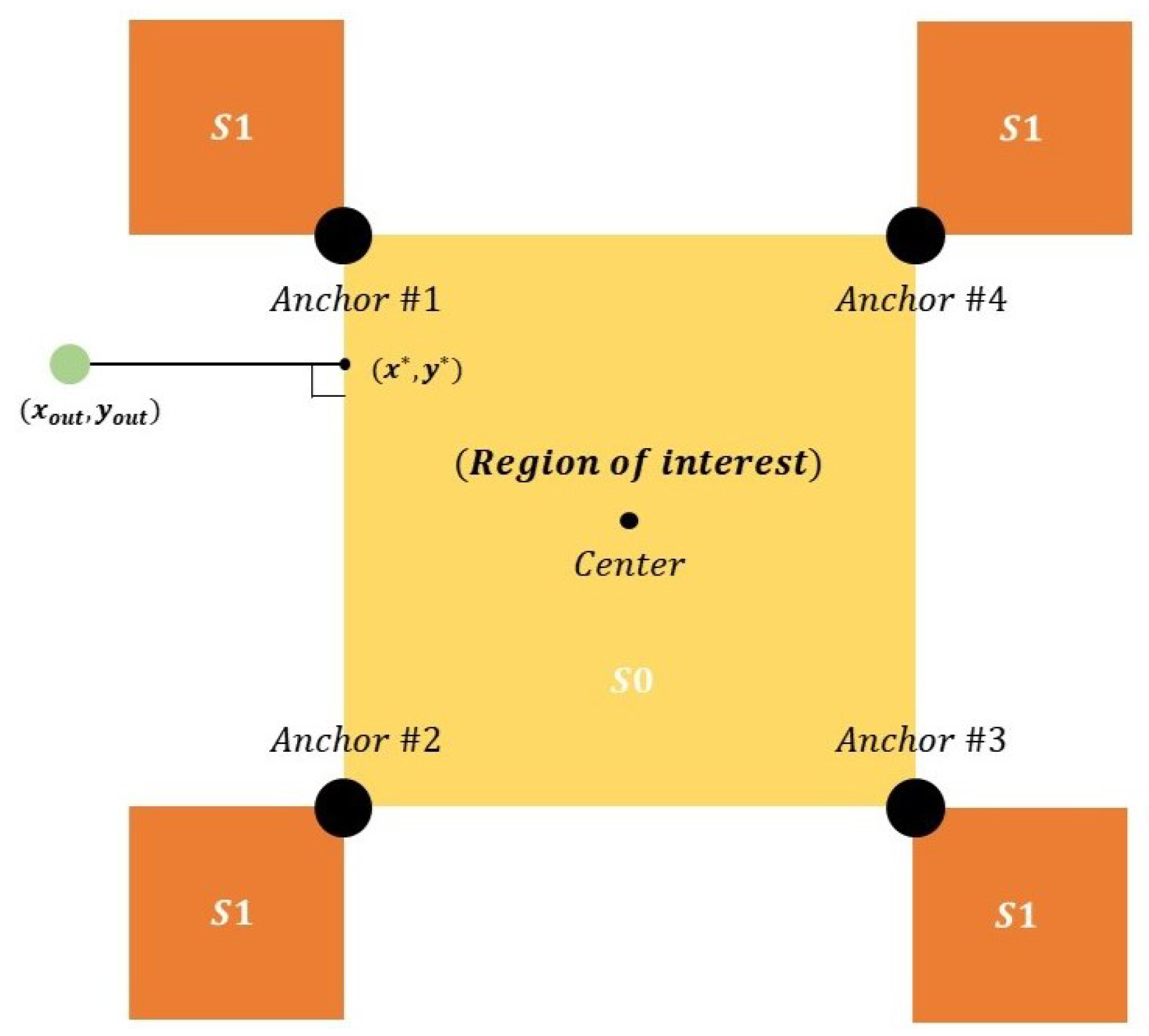 Electronics 13 01574 g003