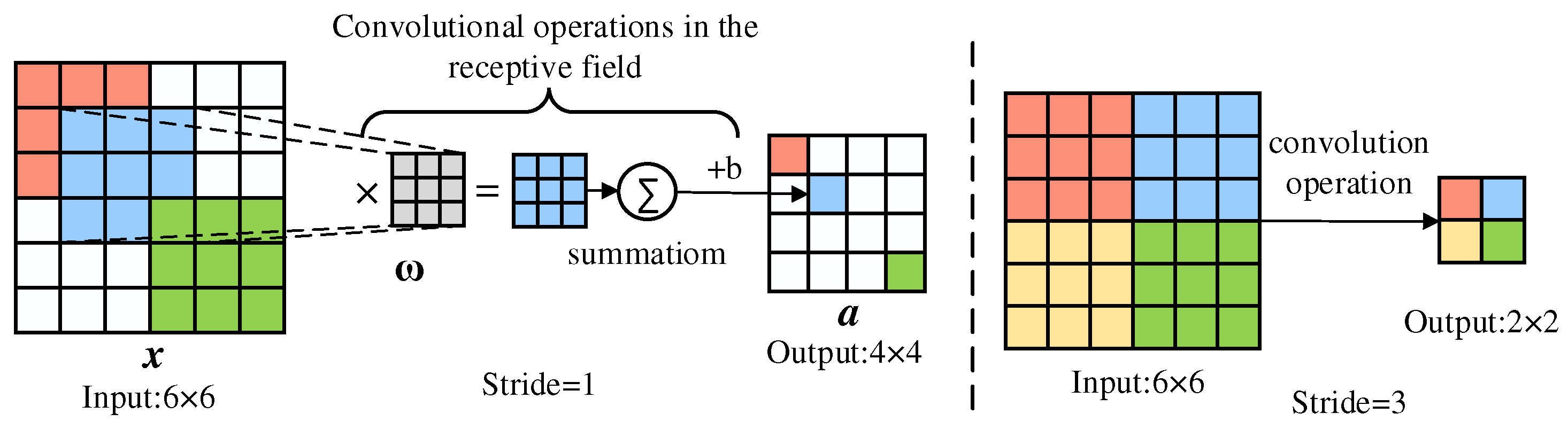 Electronics 13 01576 g001