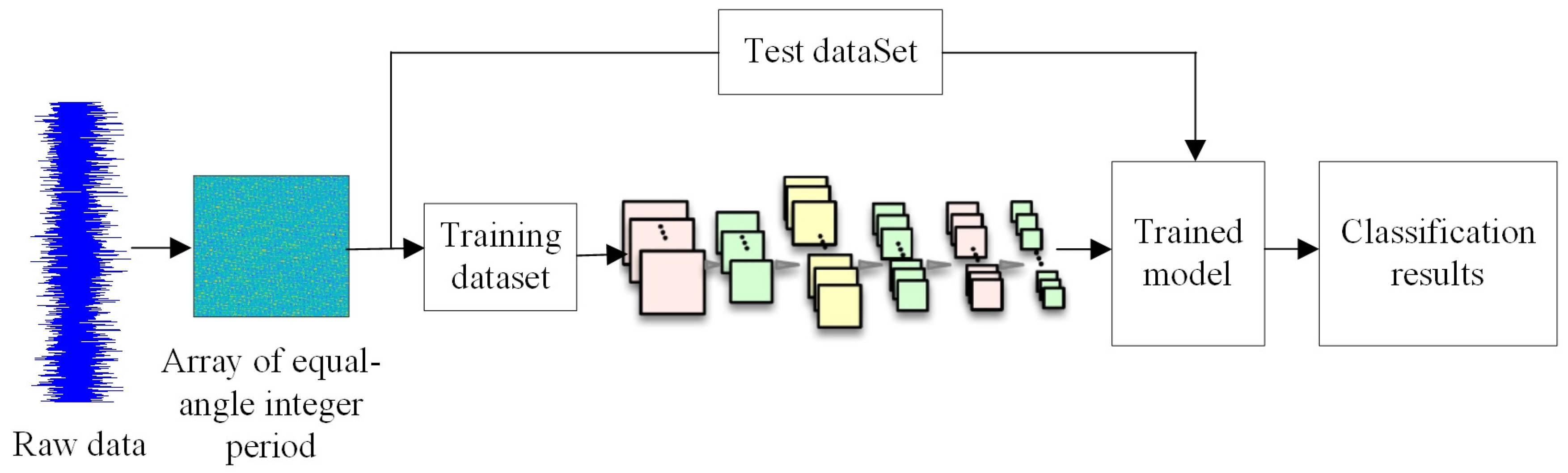 Electronics 13 01576 g003