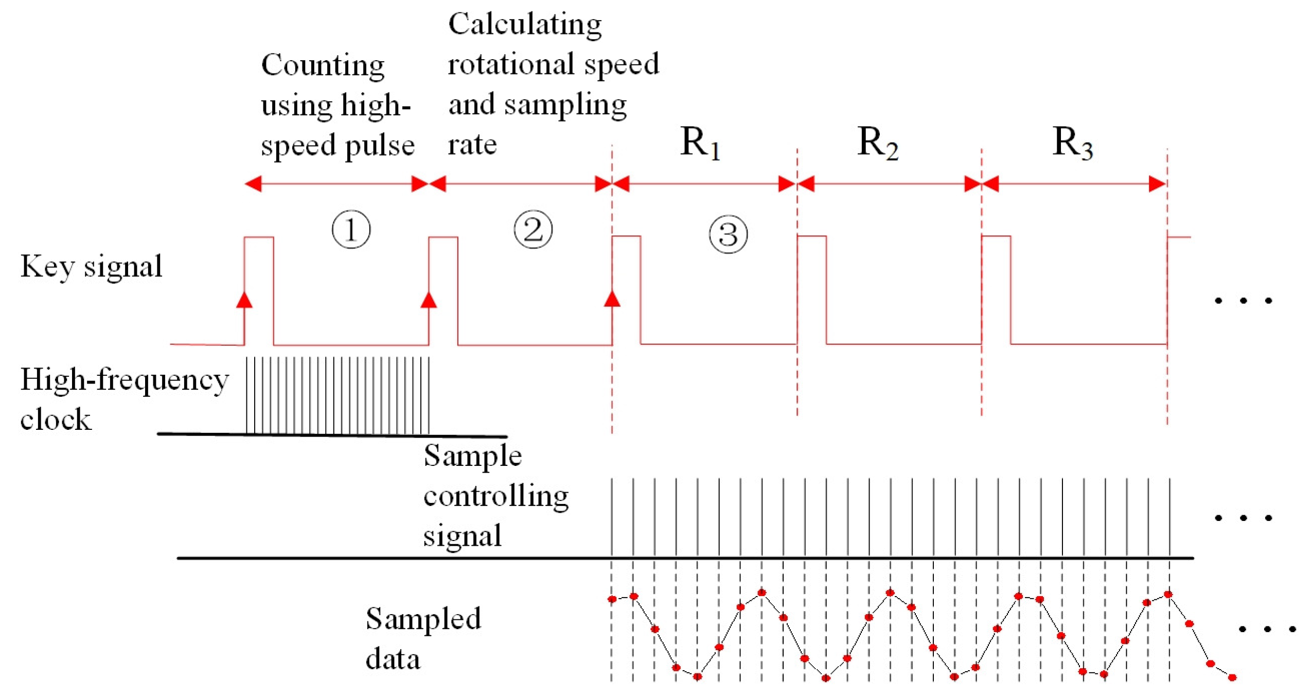 Electronics 13 01576 g006
