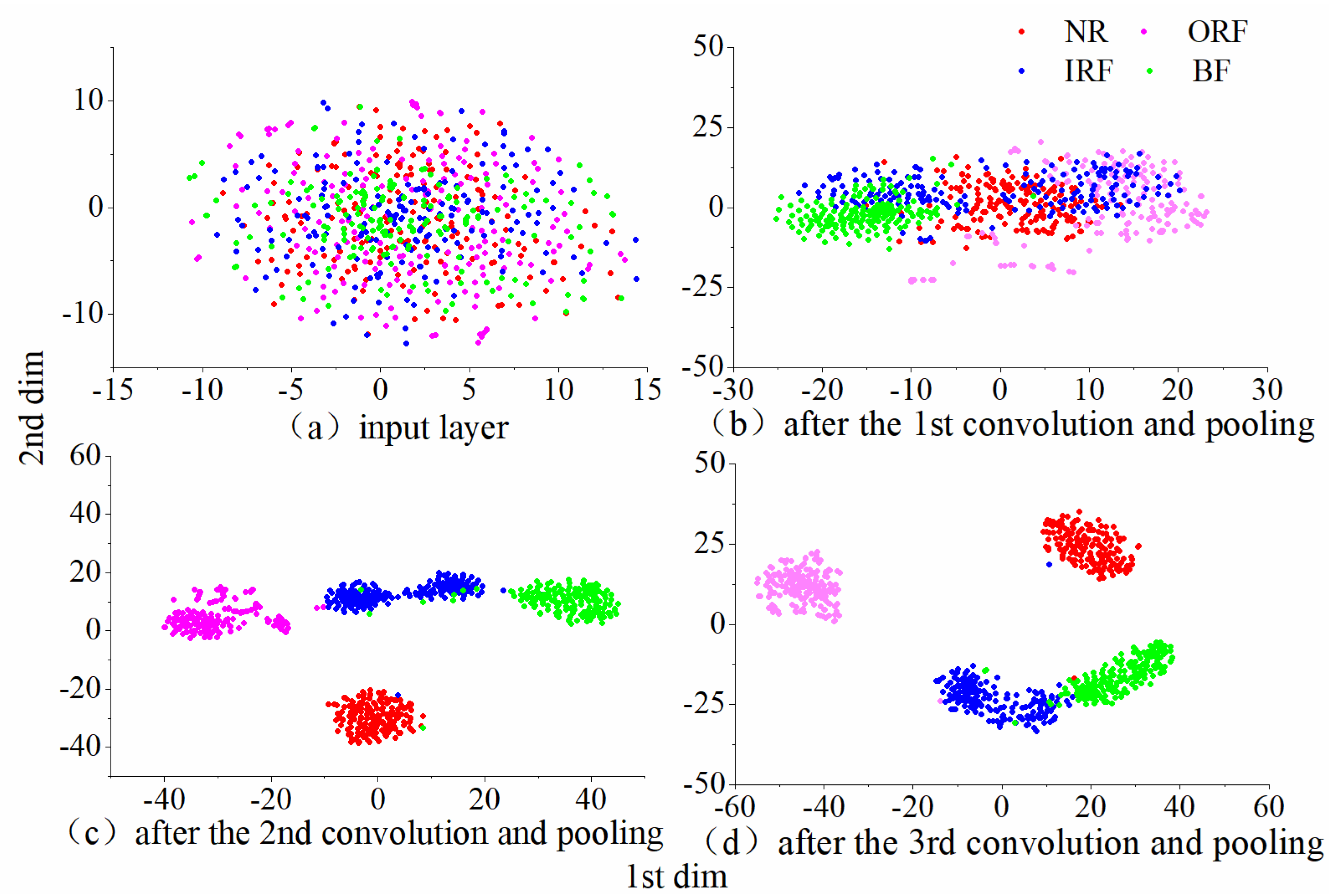 Electronics 13 01576 g010