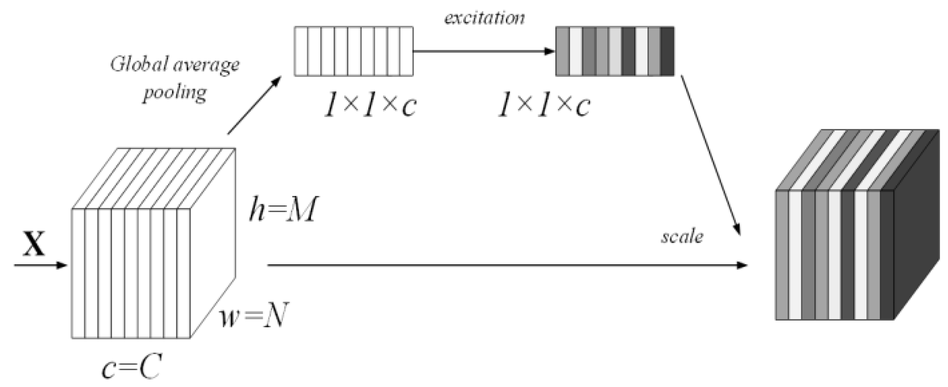 Electronics 13 01578 g002