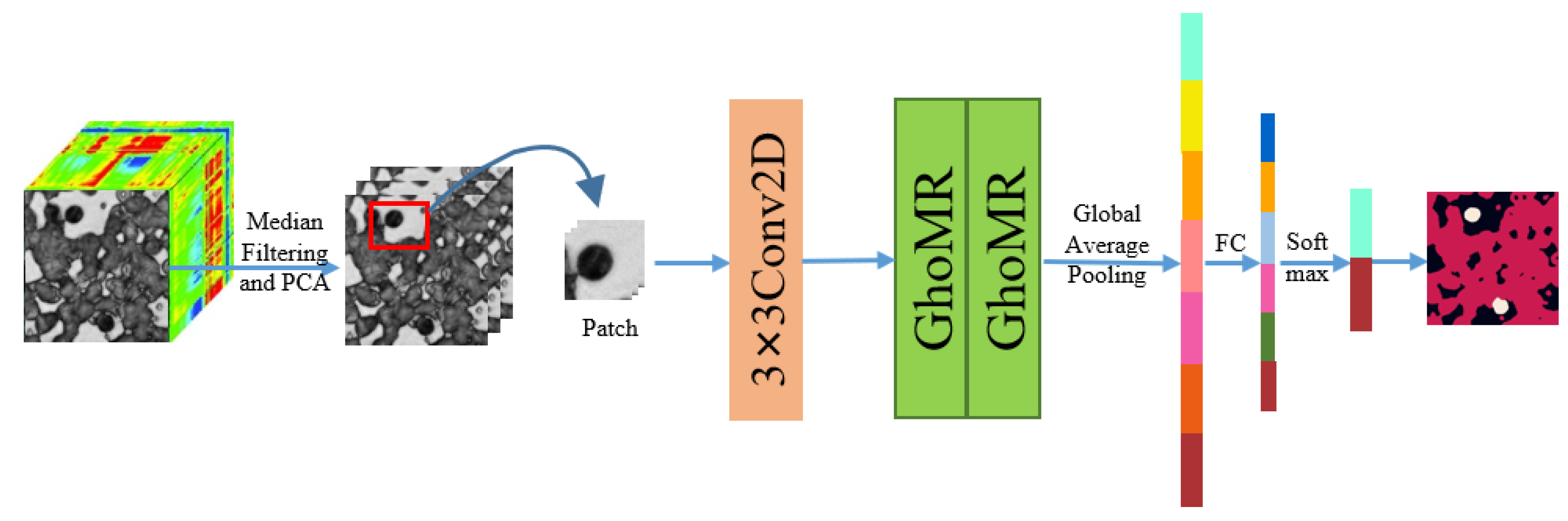 Electronics 13 01578 g003