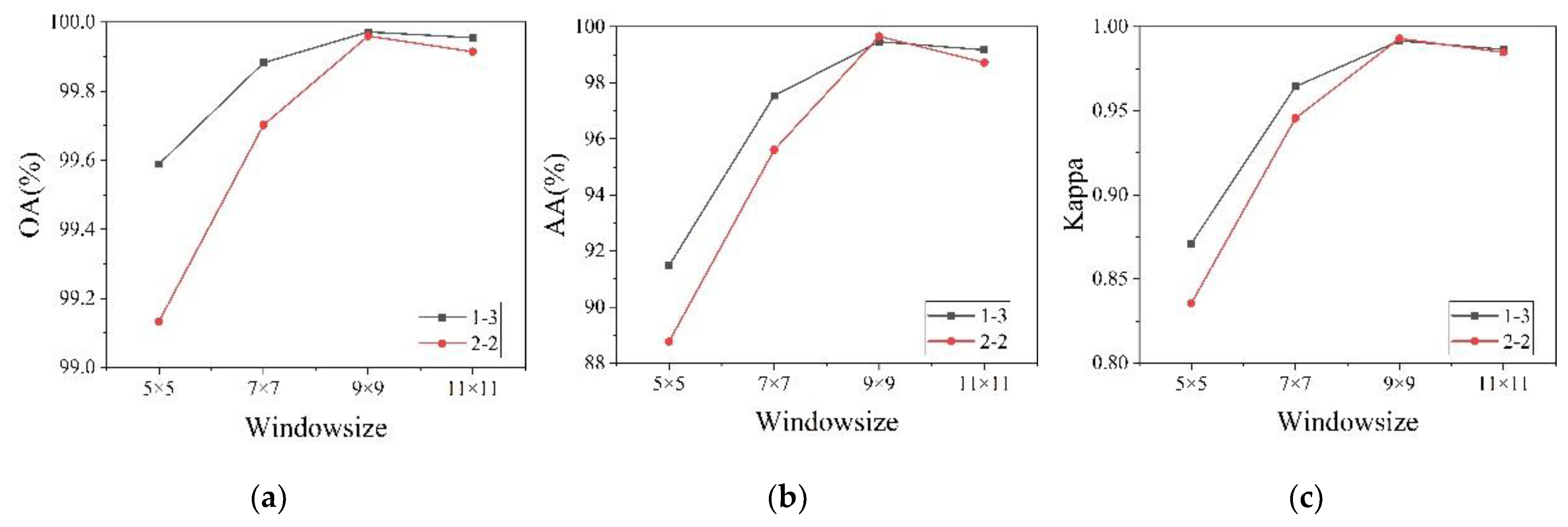 Electronics 13 01578 g007