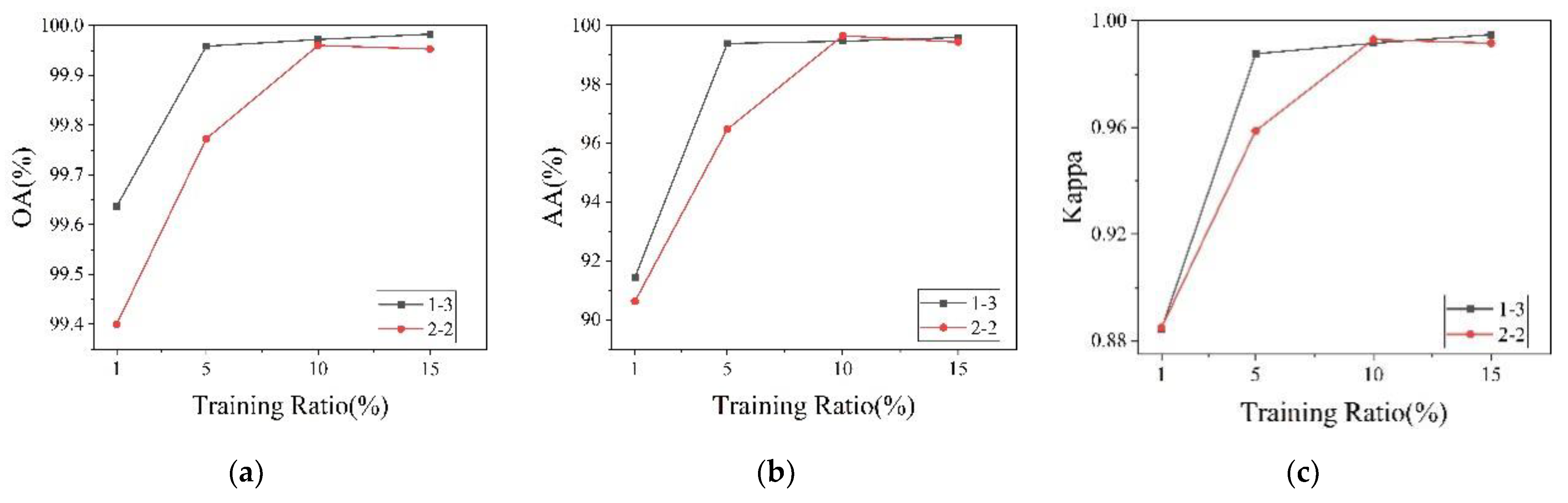 Electronics 13 01578 g009