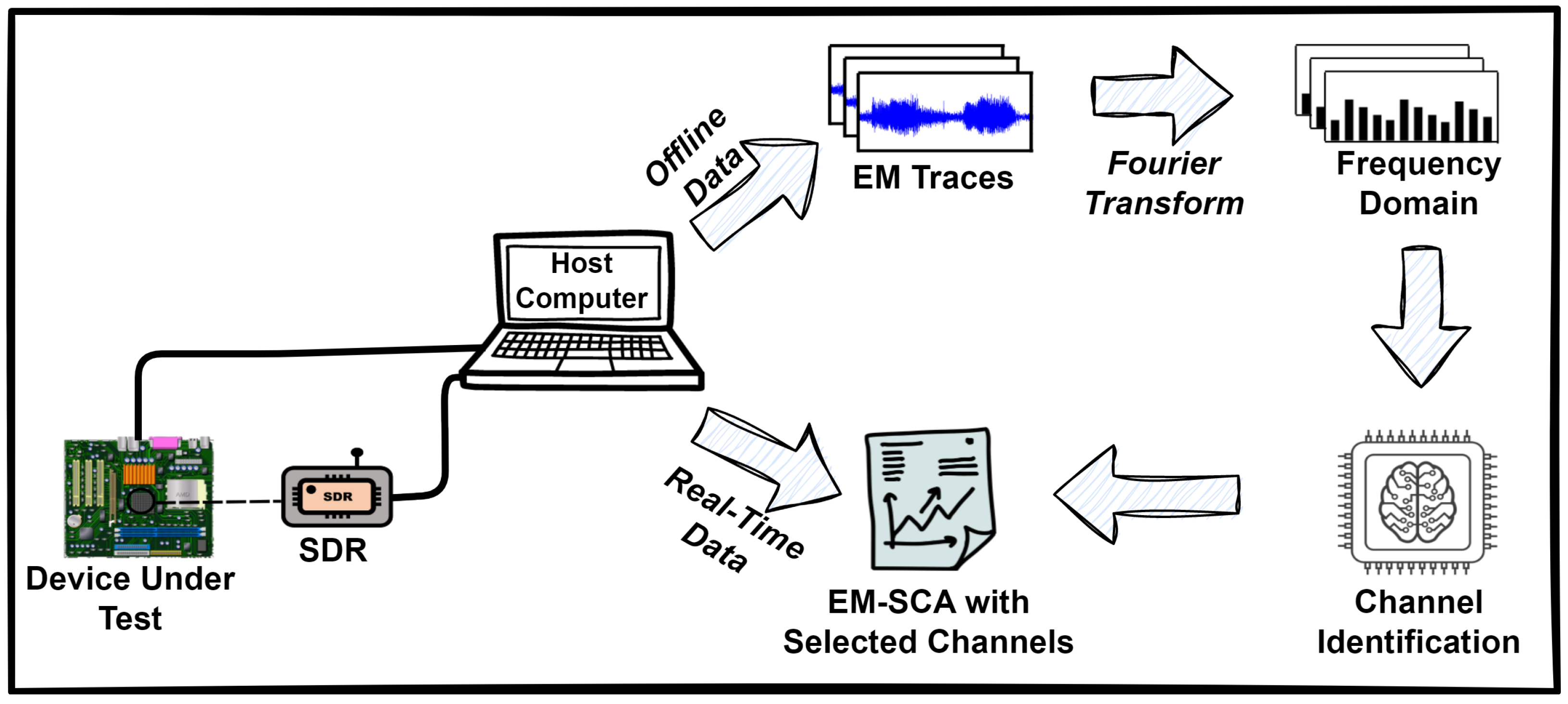 Electronics 13 01579 g001