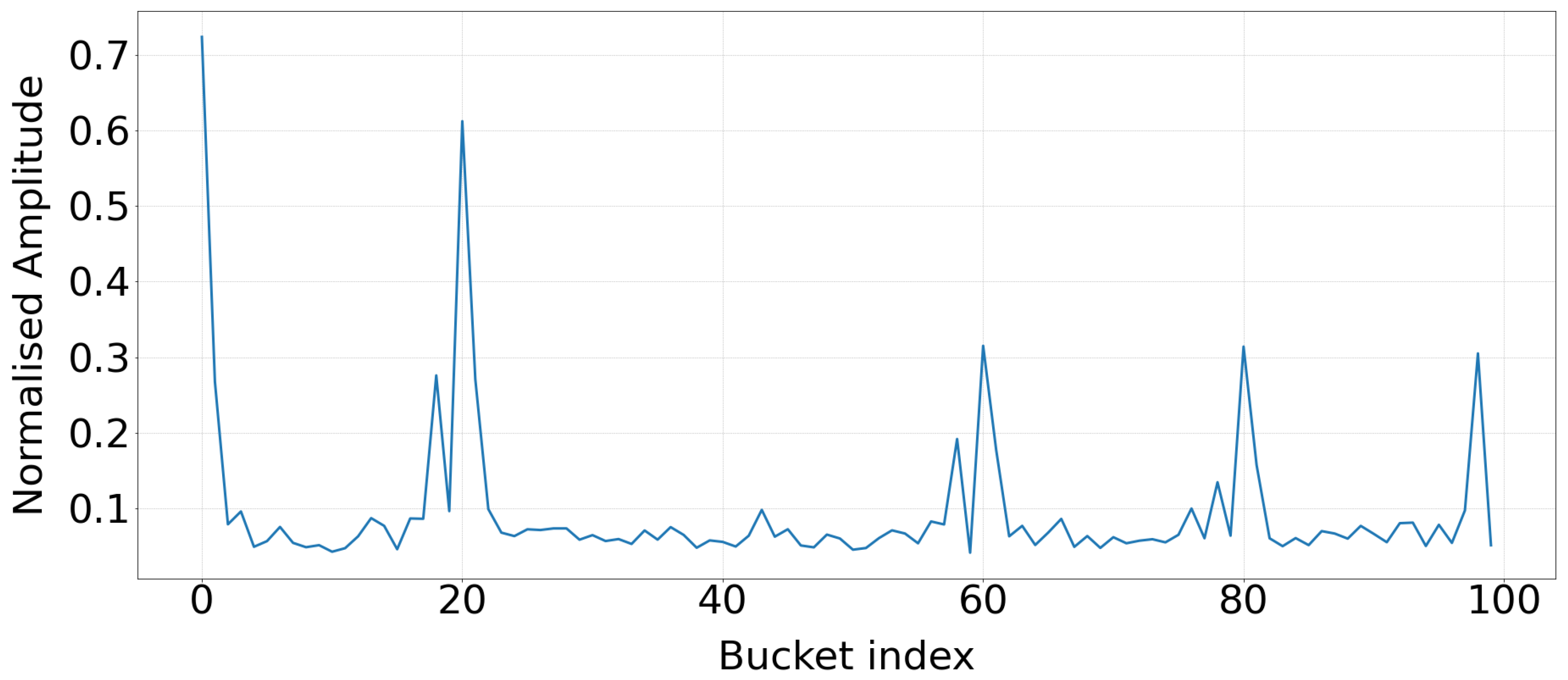 Electronics 13 01579 g003