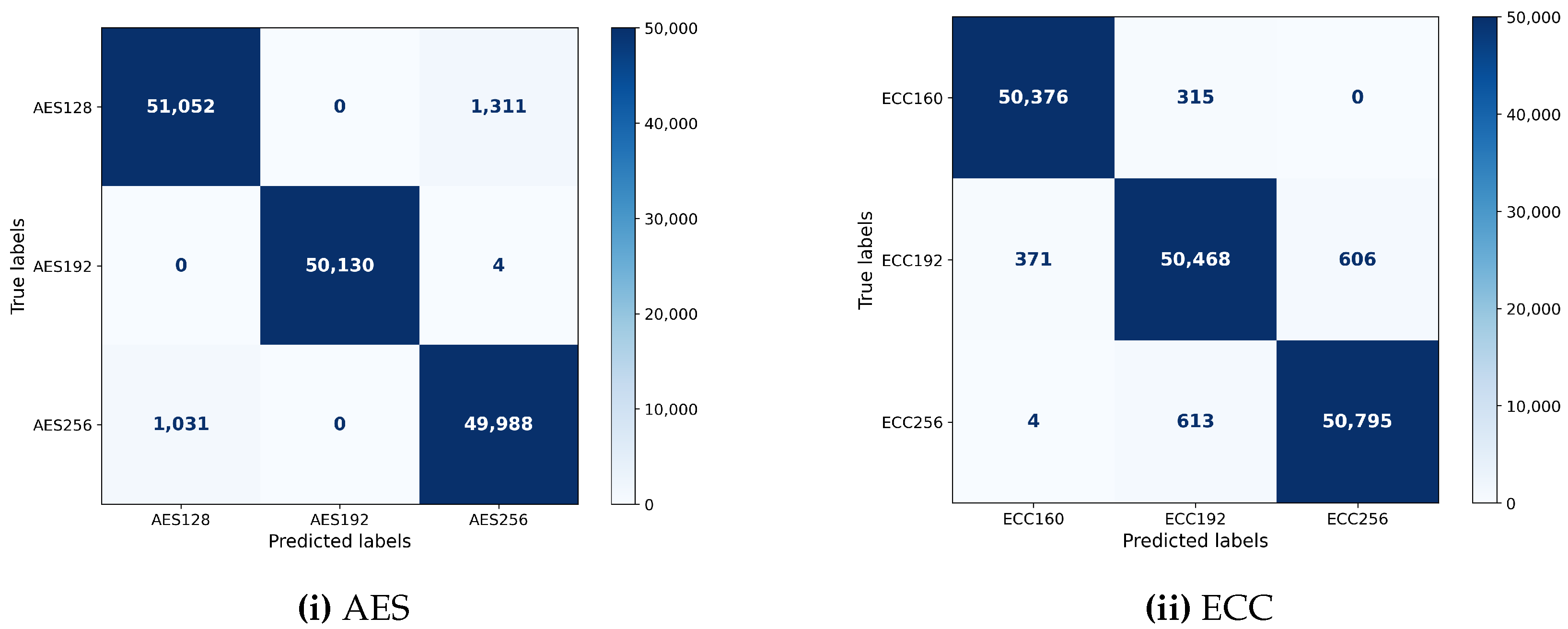 Electronics 13 01579 g006