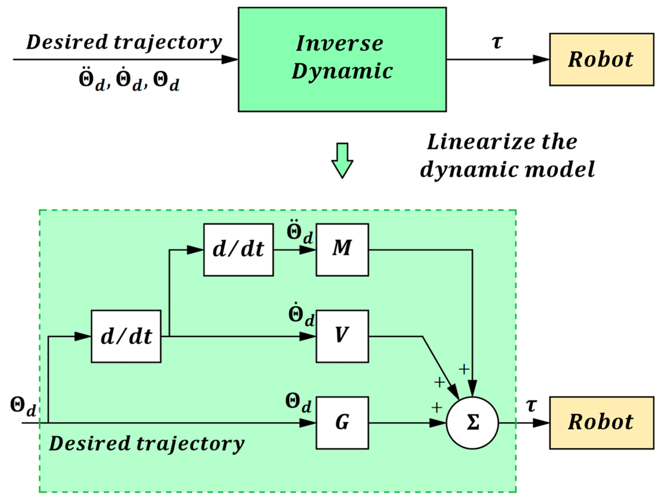 Electronics 13 01583 g001