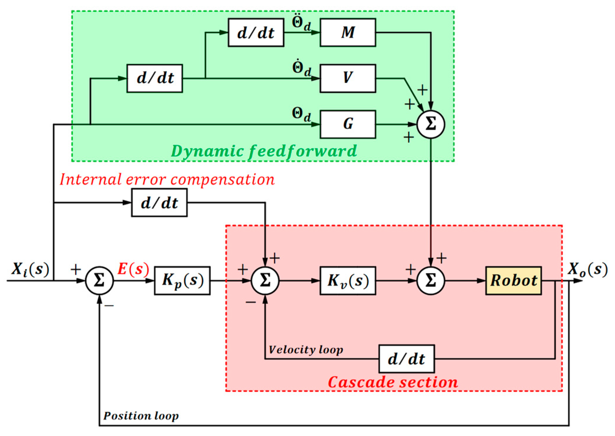 Electronics 13 01583 g005