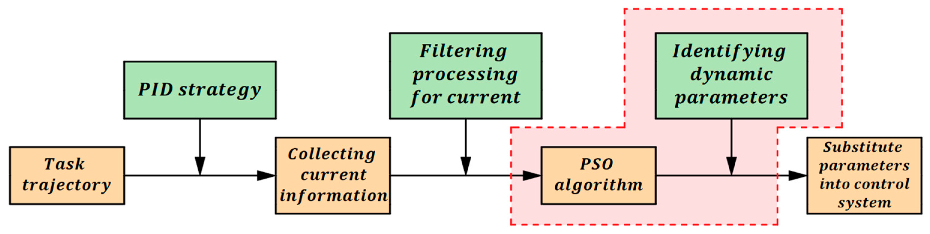 Electronics 13 01583 g006