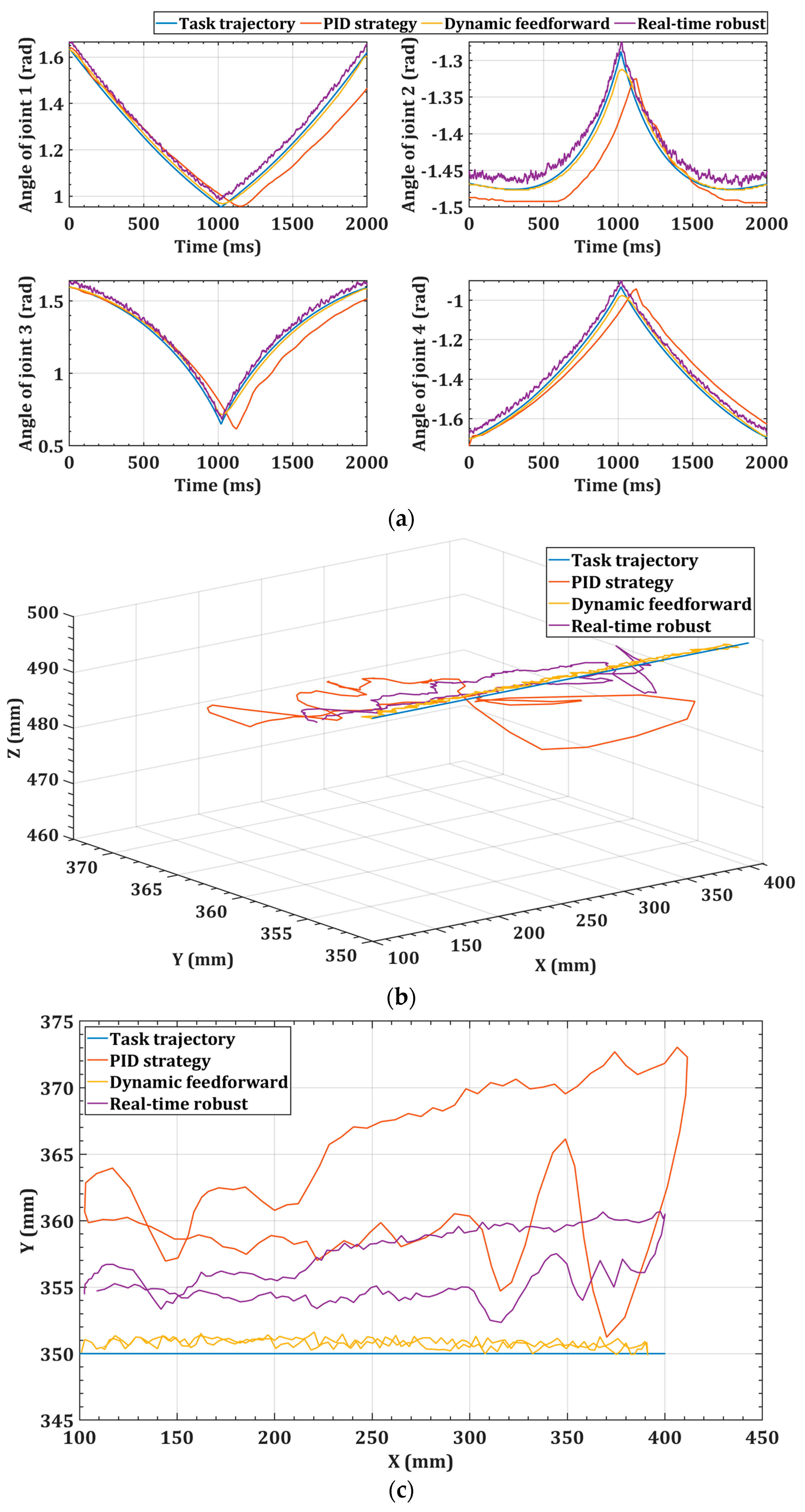 Electronics 13 01583 g014