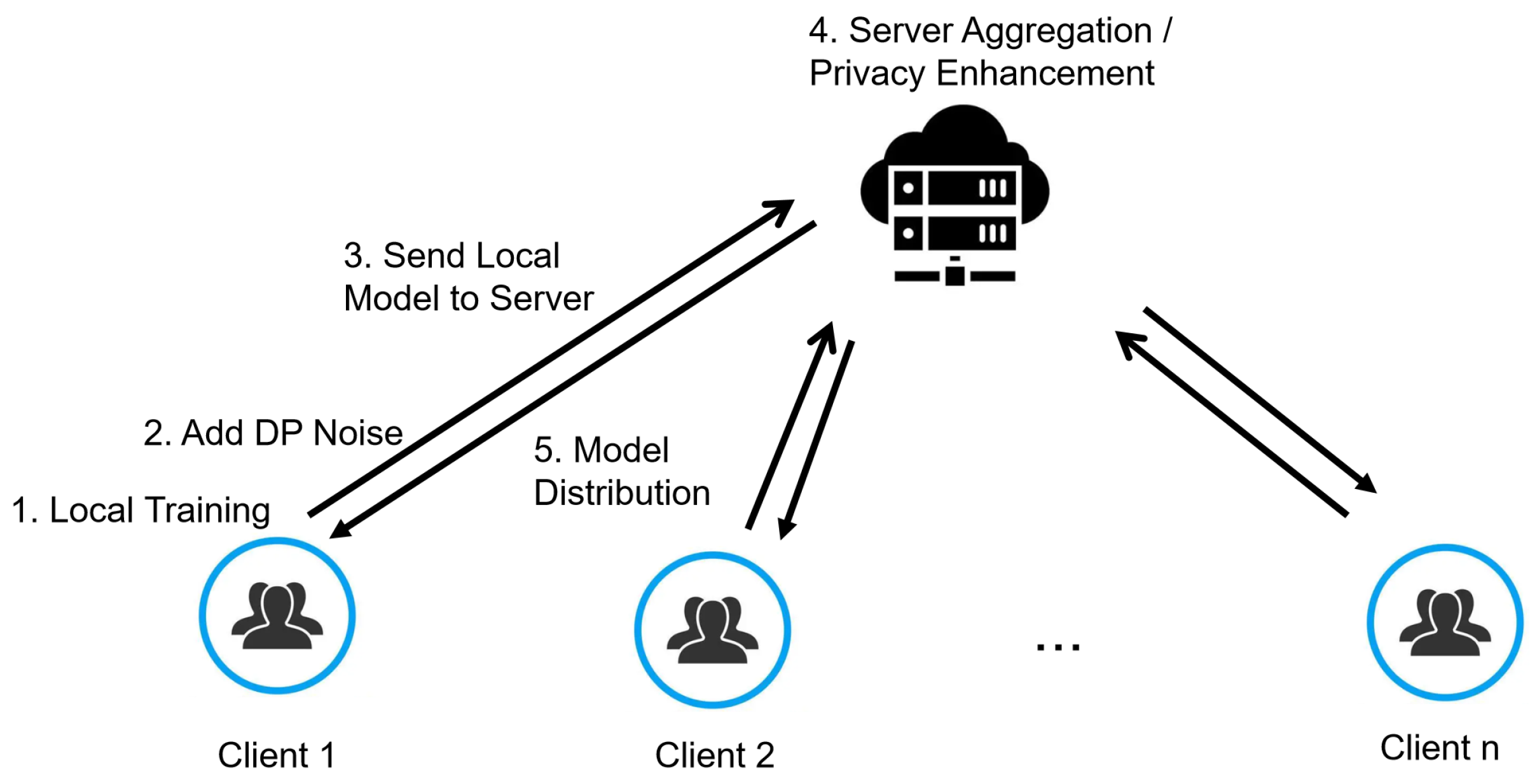 Electronics 13 01589 g001