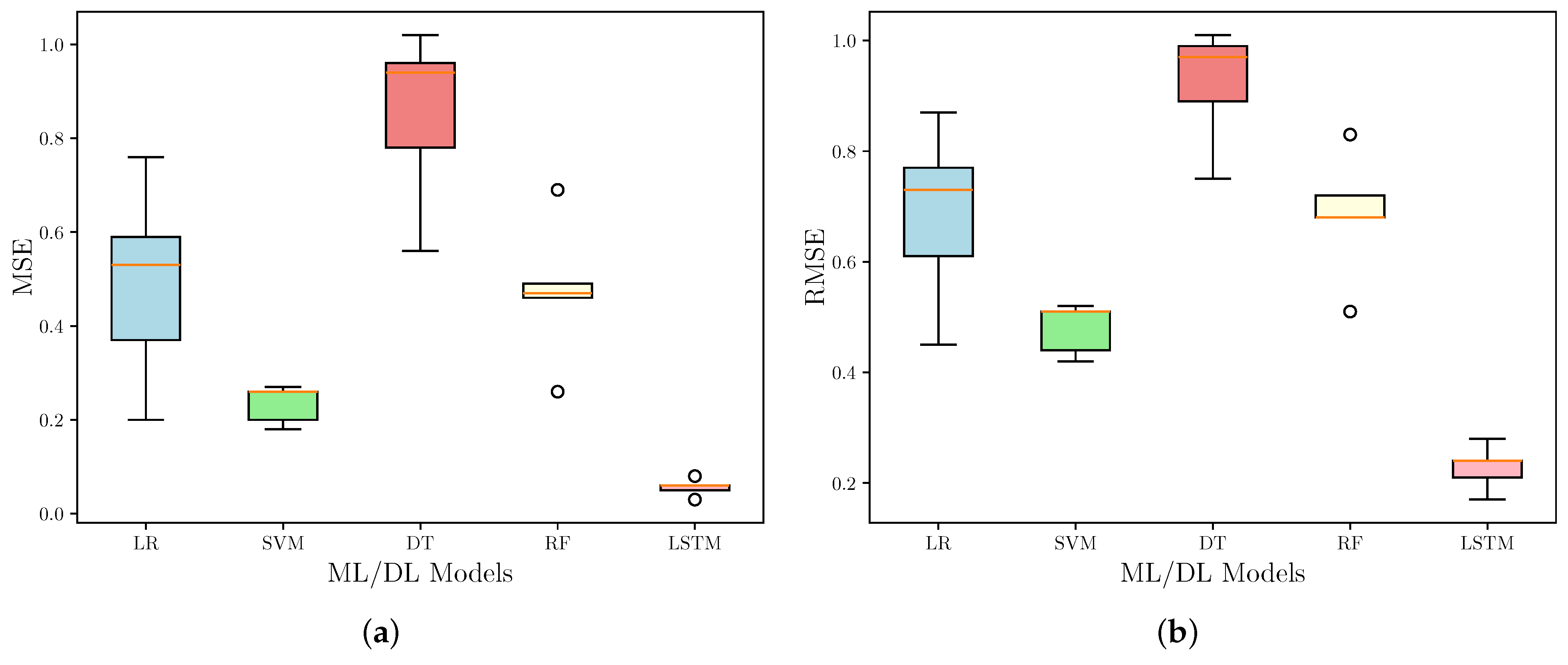 Electronics 13 01590 g002a