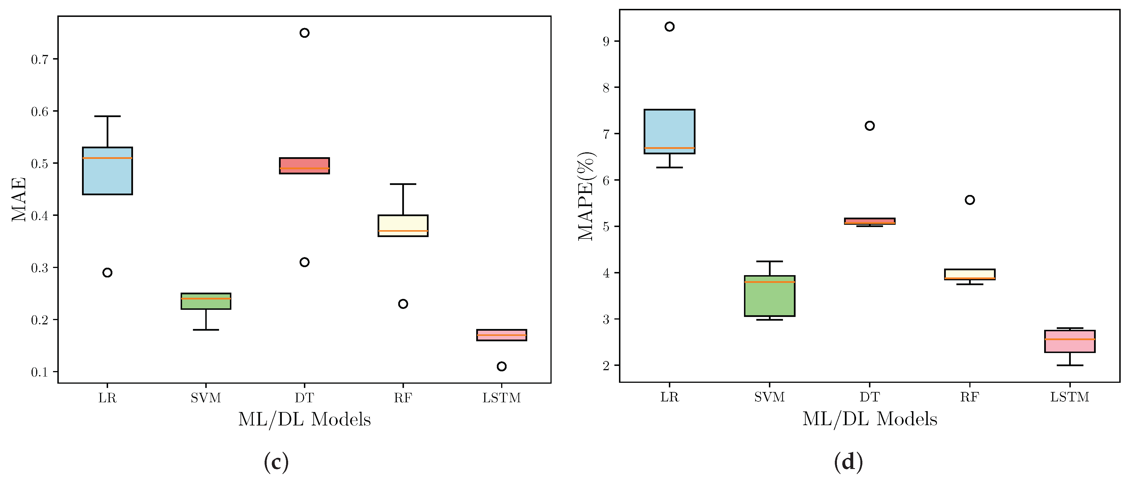 Electronics 13 01590 g002b