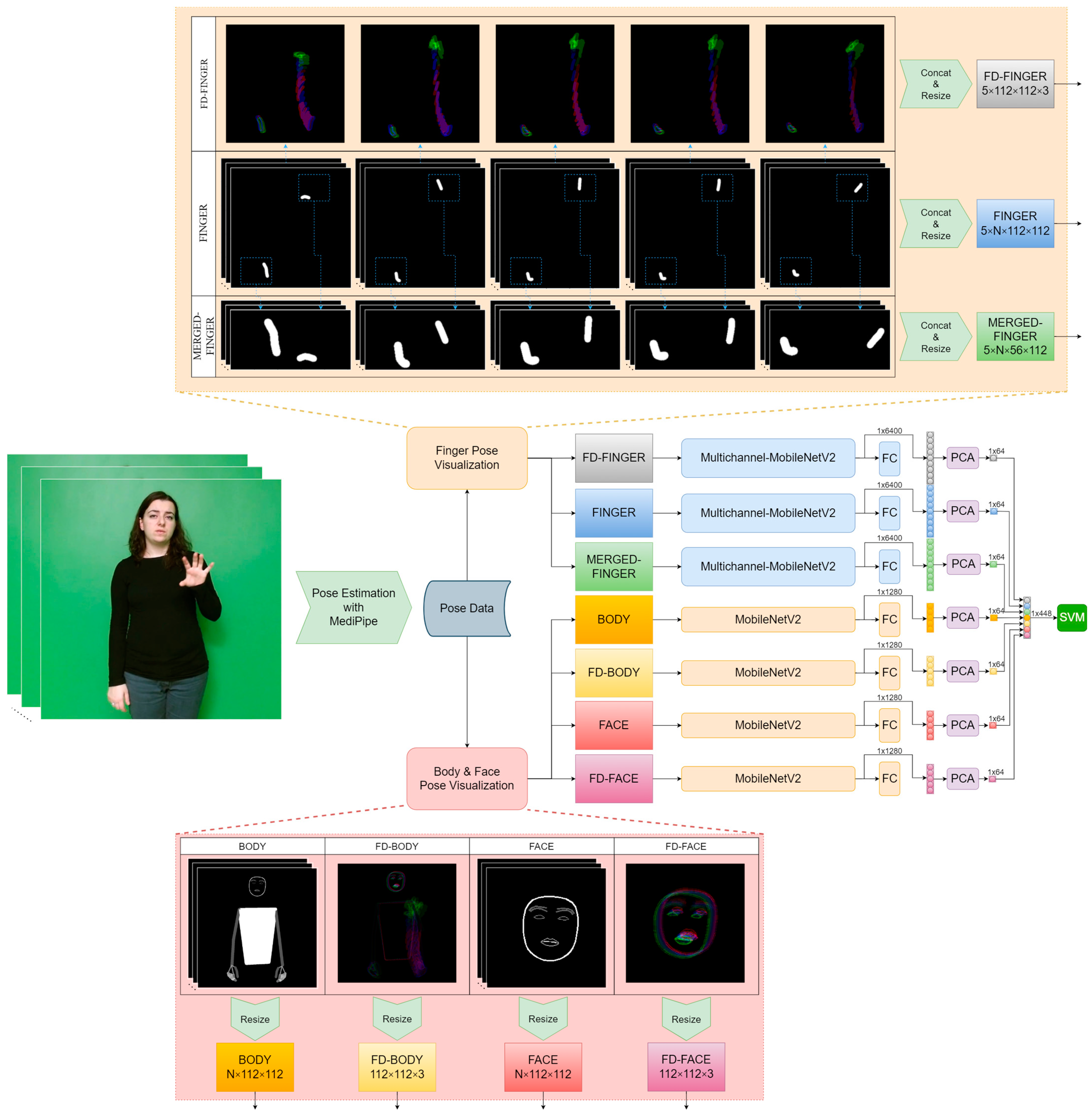 Electronics 13 01591 g001